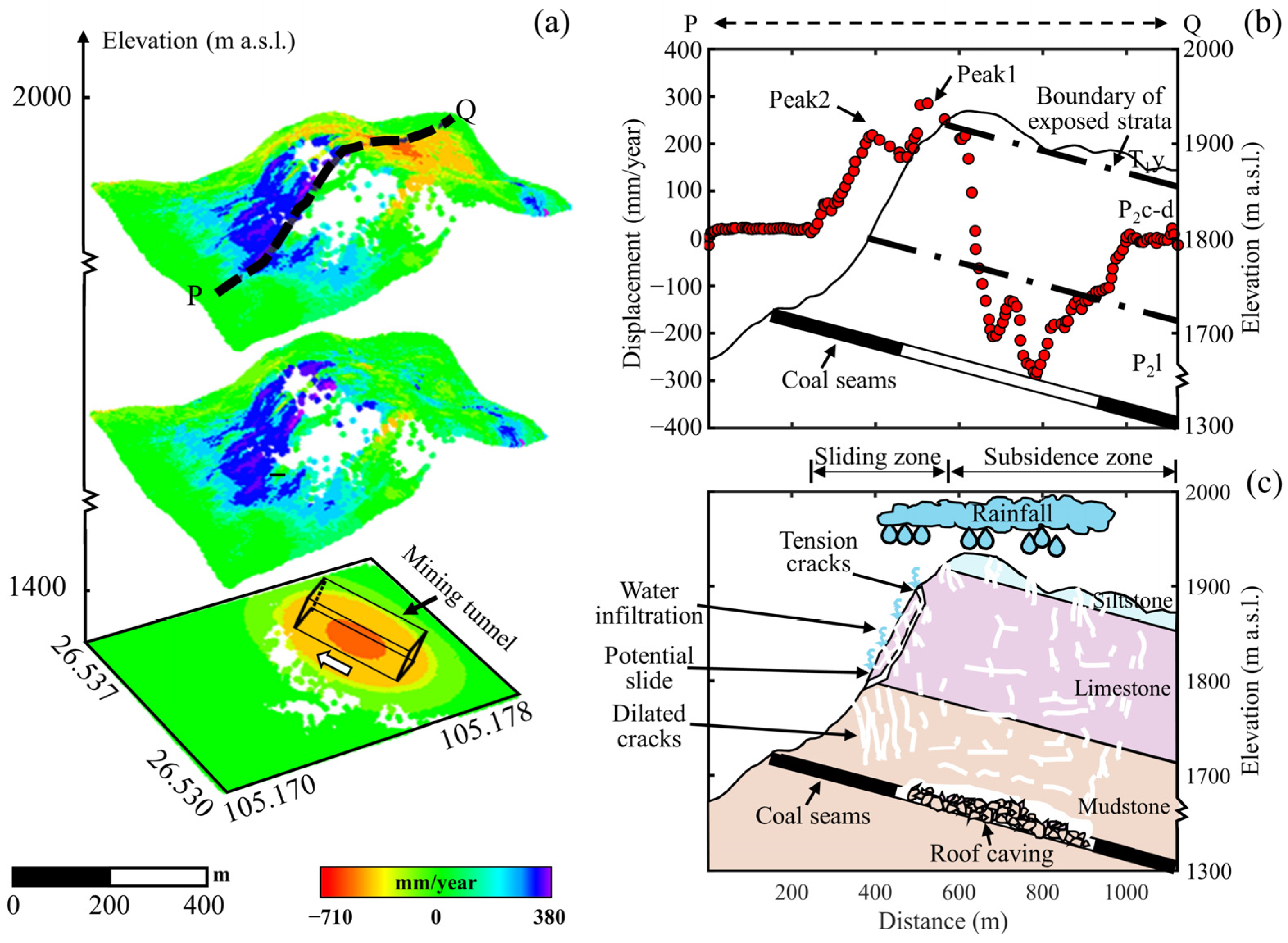 Remotesensing 15 03145 g011