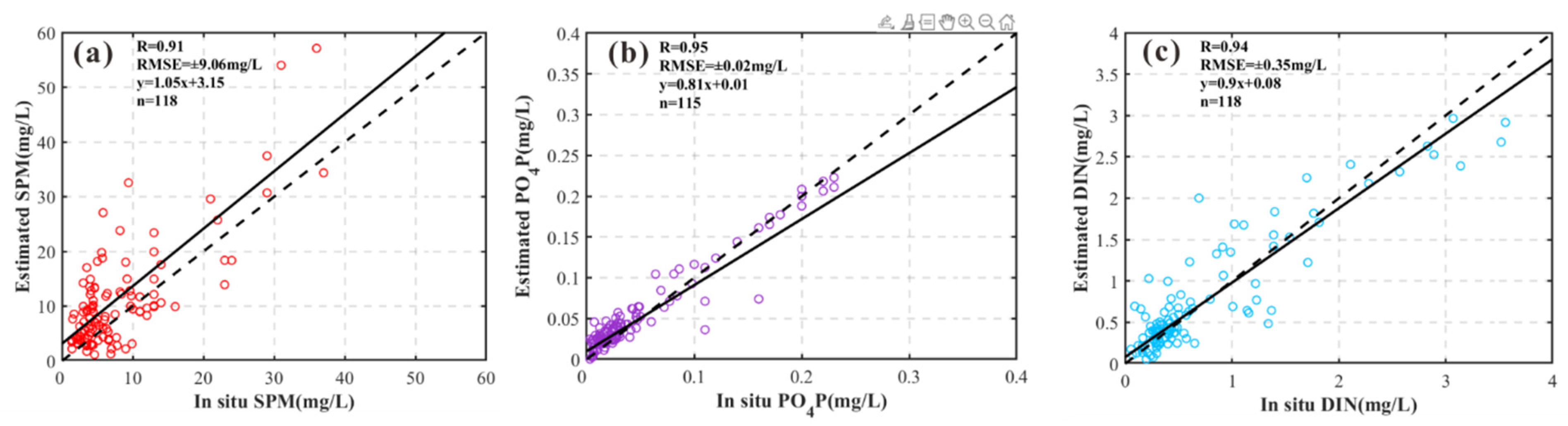 Remotesensing 15 03146 g009 Remotesensing 15 03146 g009