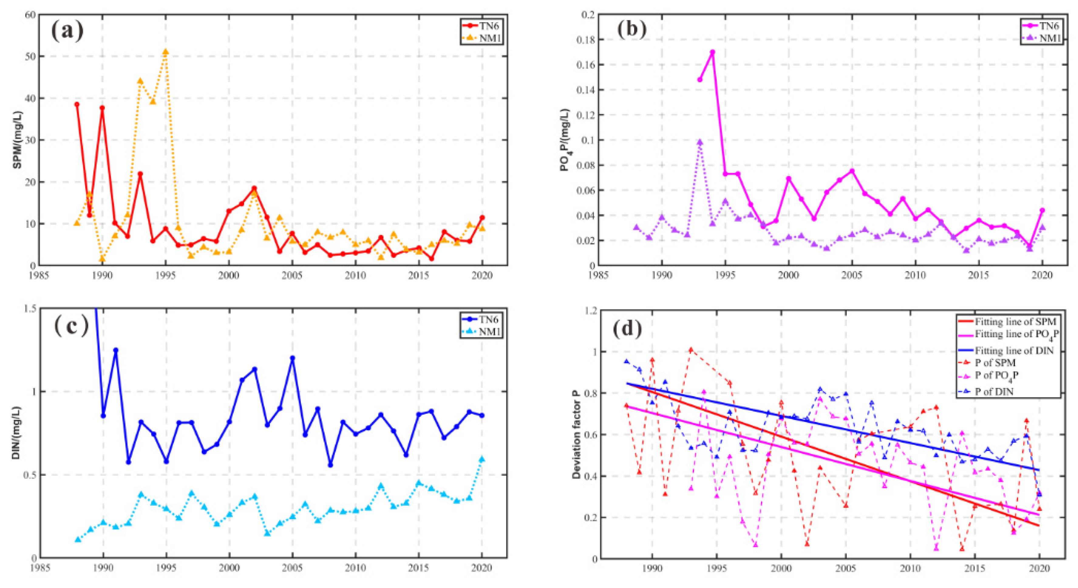 Remotesensing 15 03146 g017 Remotesensing 15 03146 g017