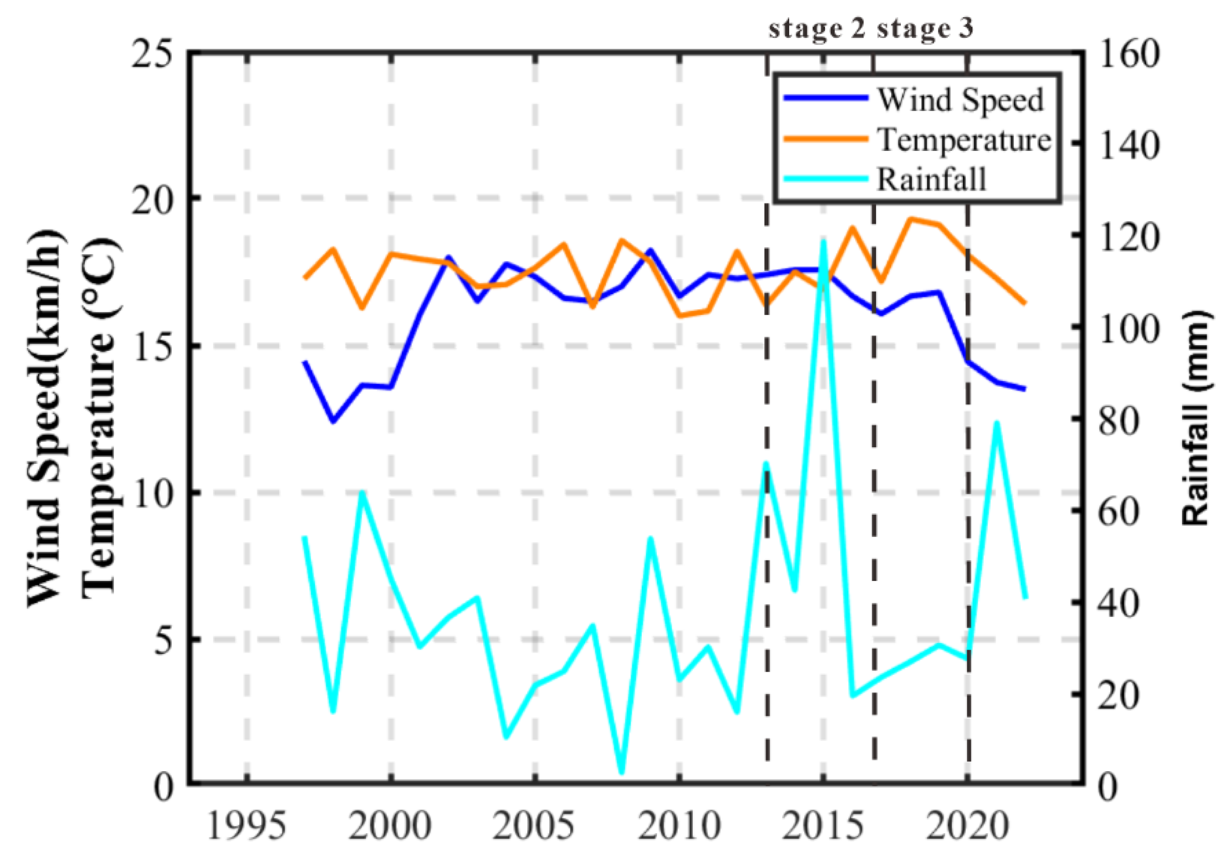 Remotesensing 15 03146 g020 Remotesensing 15 03146 g020