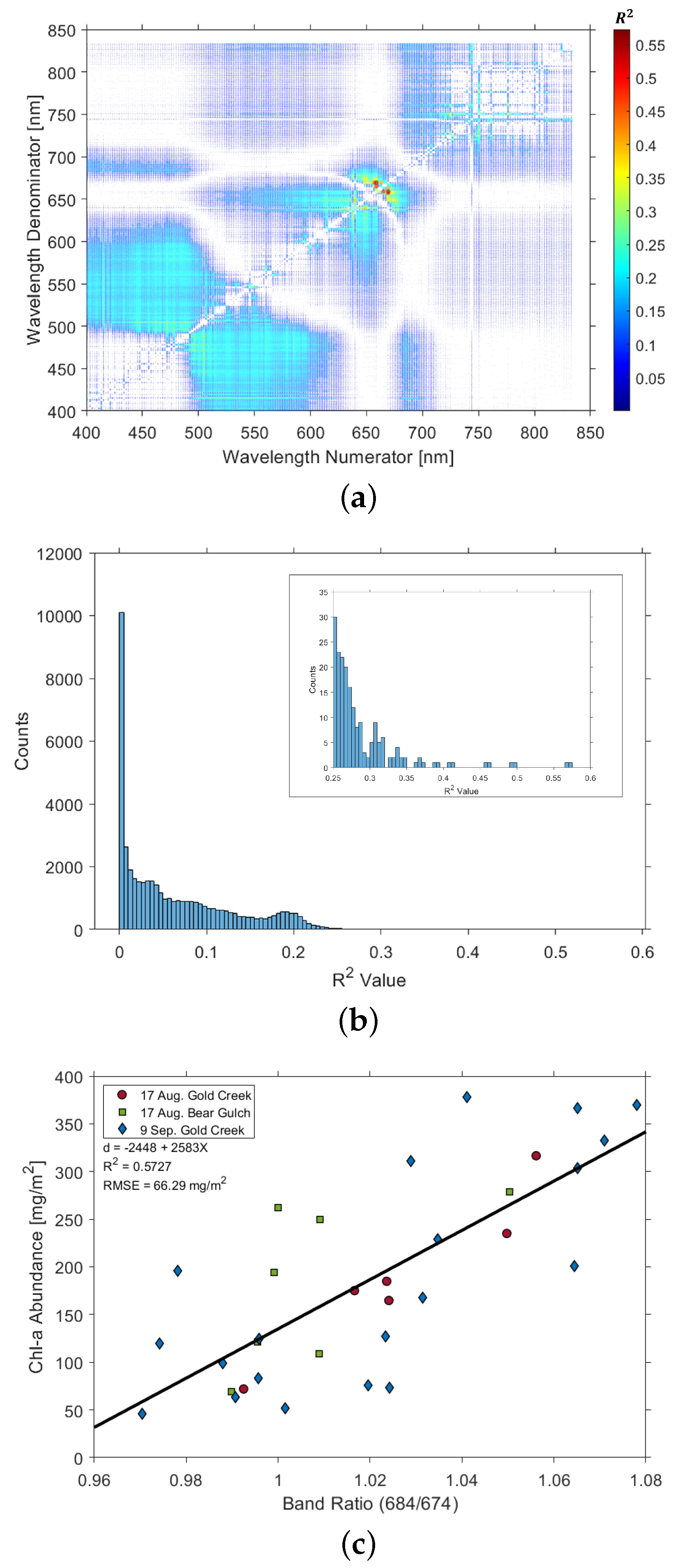 Remotesensing 15 03148 g004