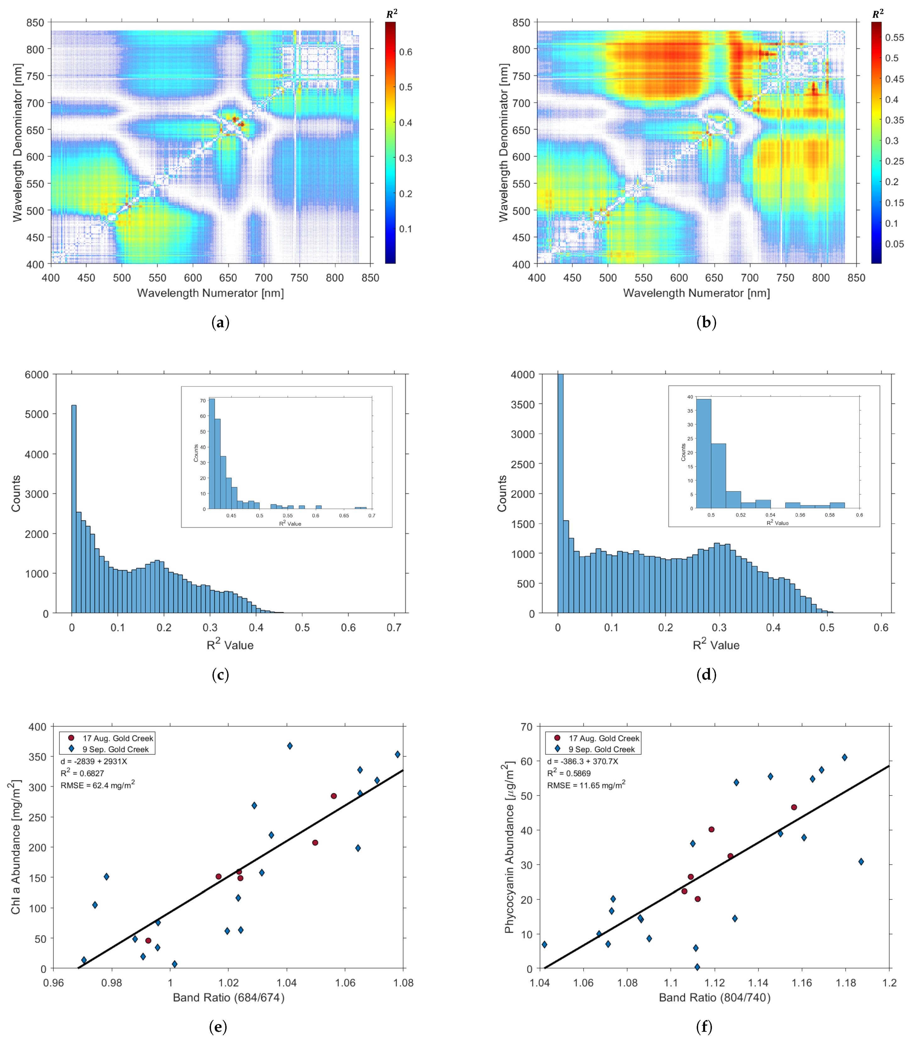 Remotesensing 15 03148 g005