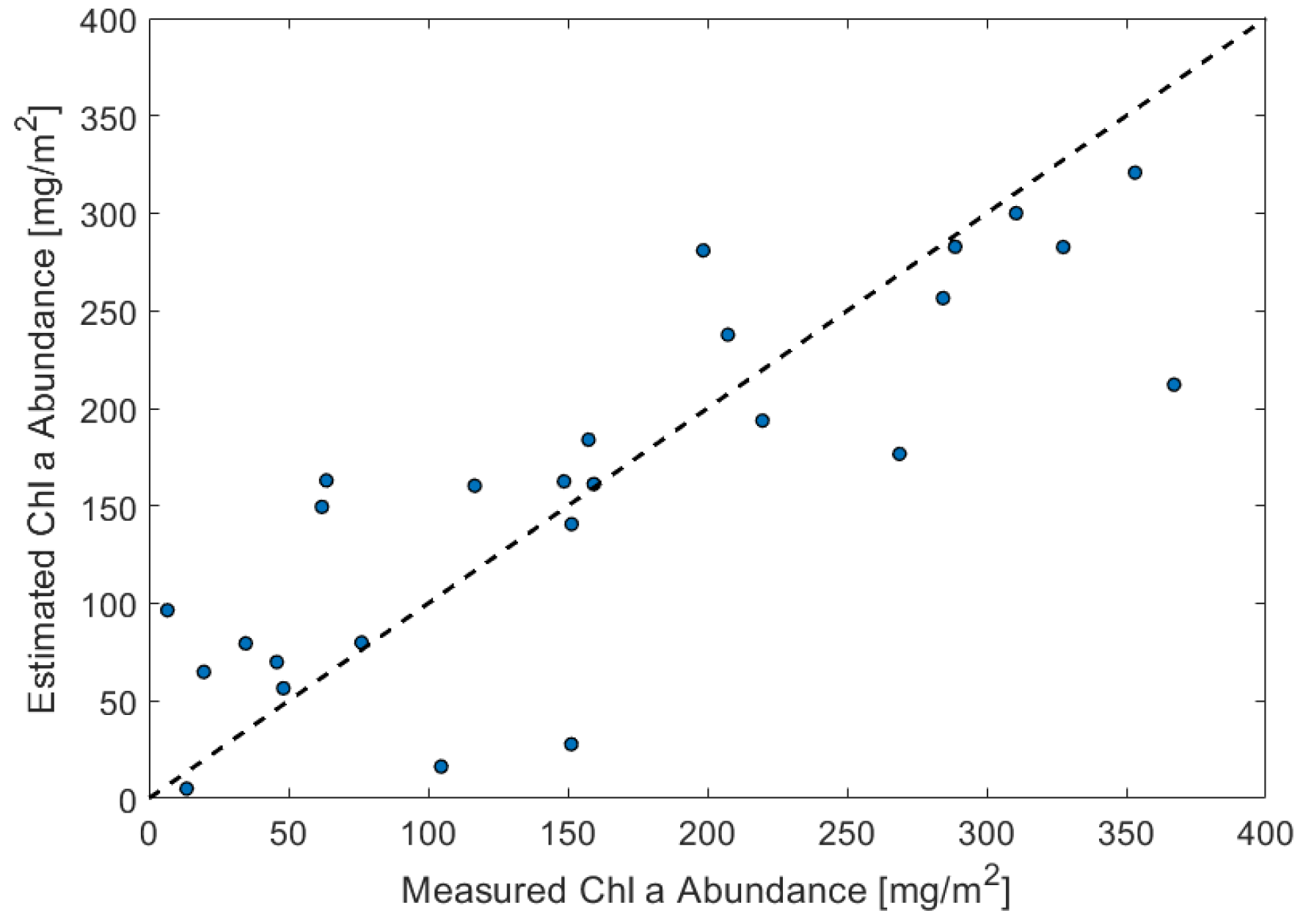 Remotesensing 15 03148 g006