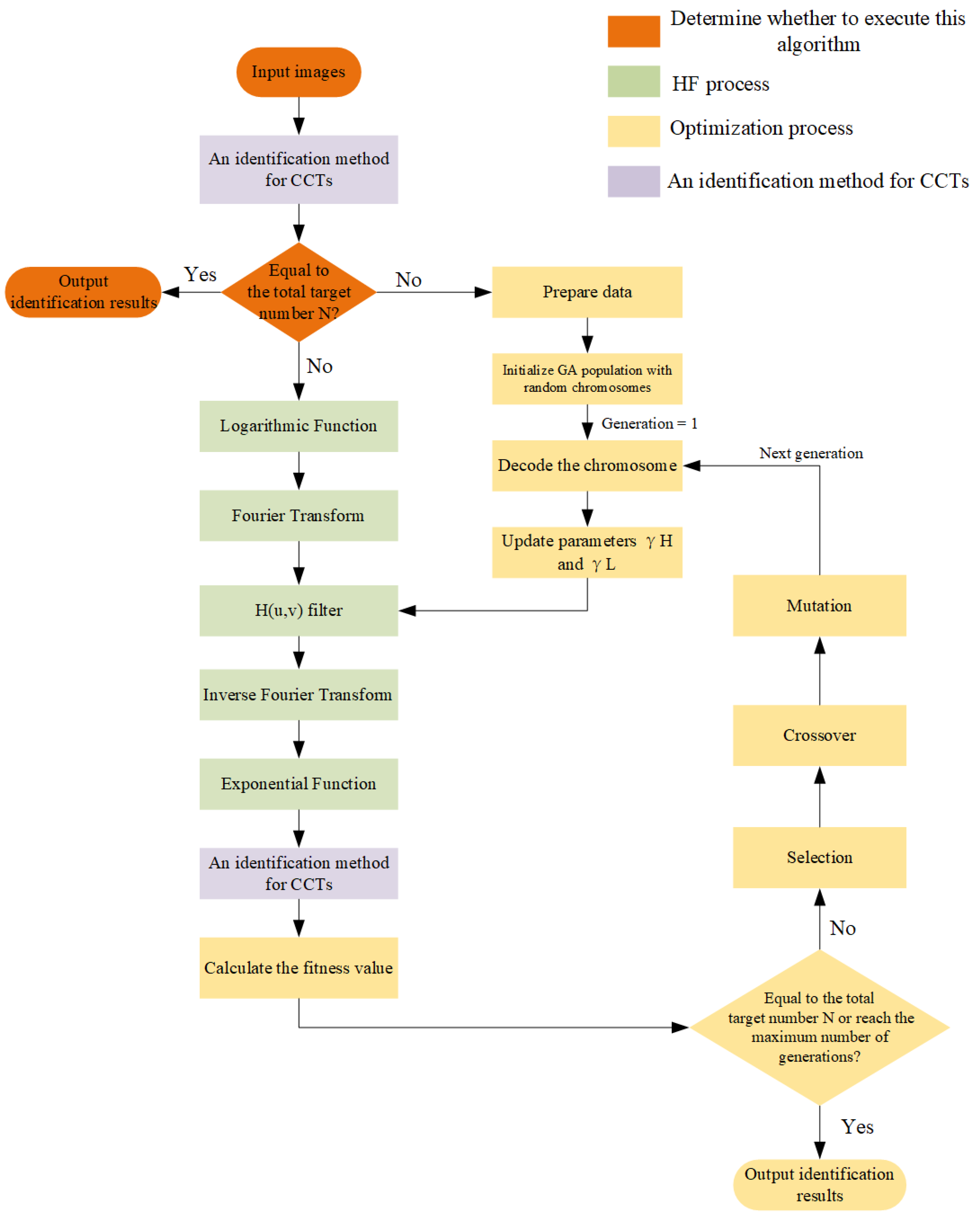 Remotesensing 15 03151 g002