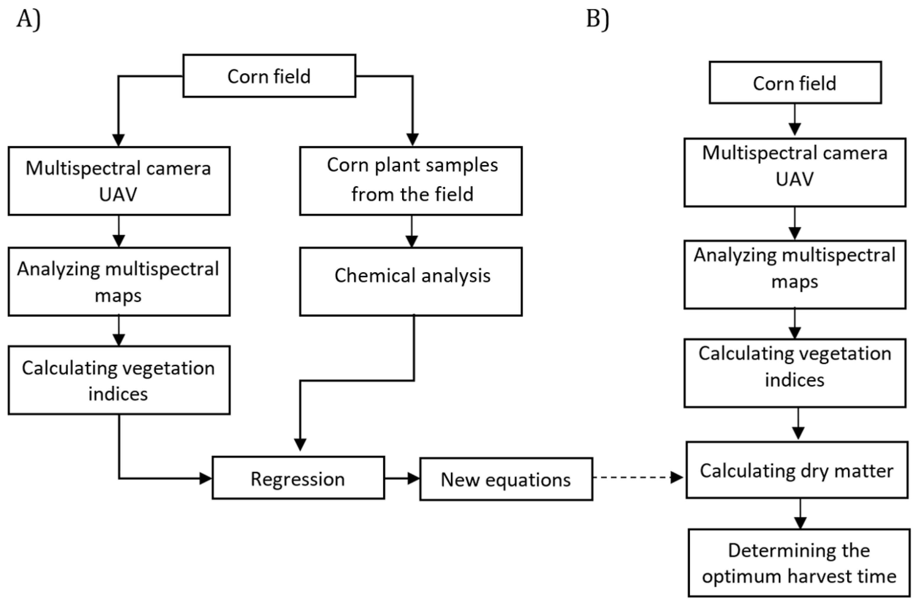 Remotesensing 15 03152 g001