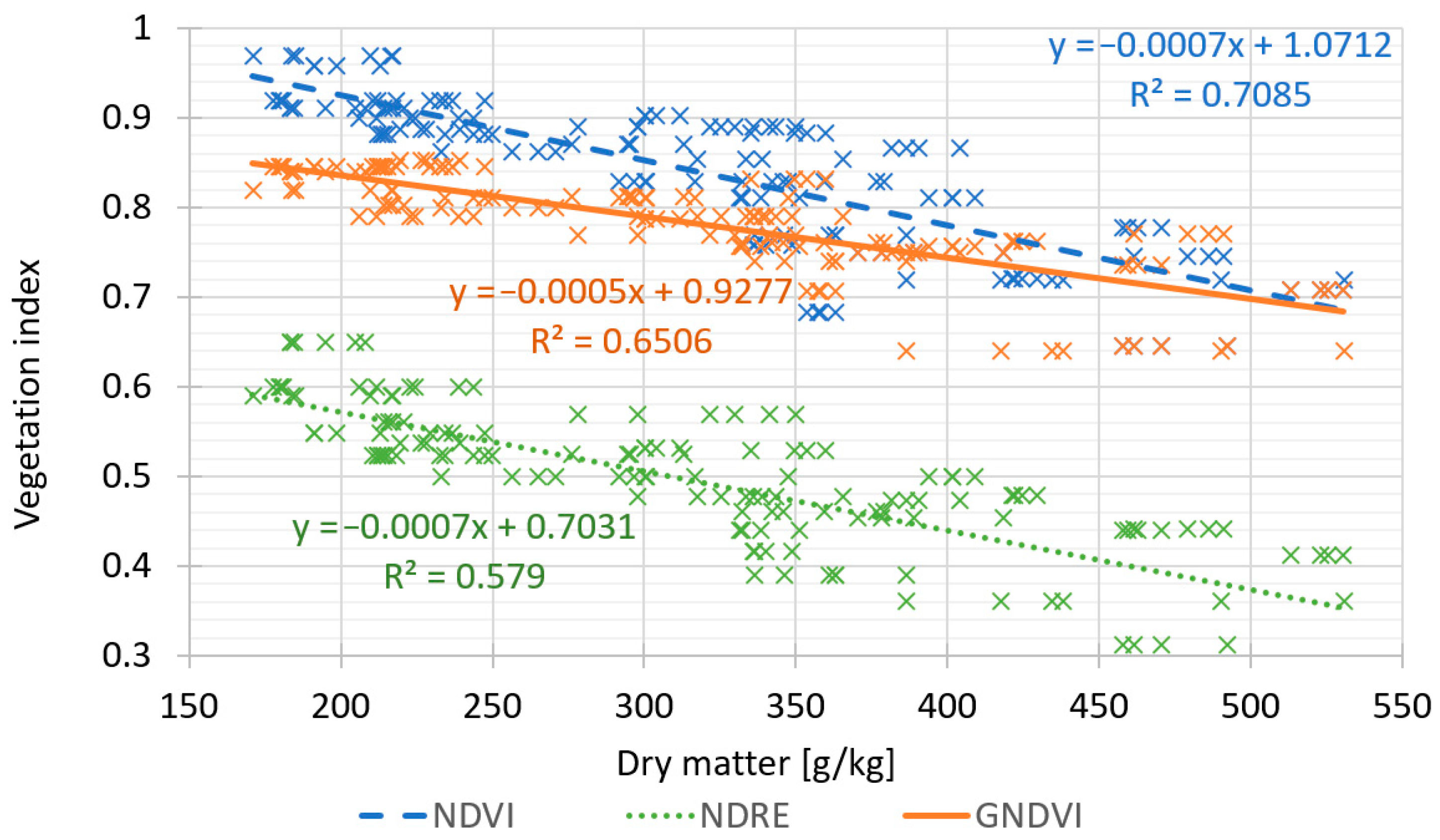 Remotesensing 15 03152 g004