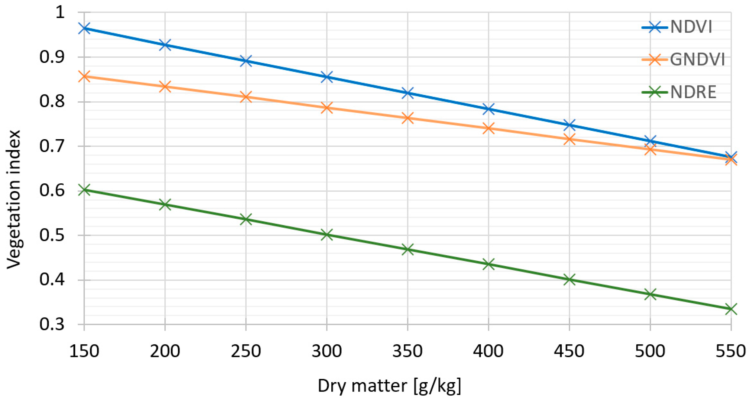 Remotesensing 15 03152 g005