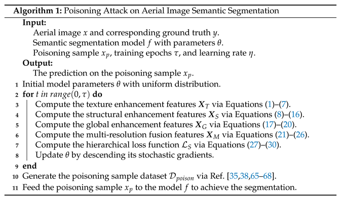 Remotesensing 15 03157 i001 Remotesensing 15 03157 i001