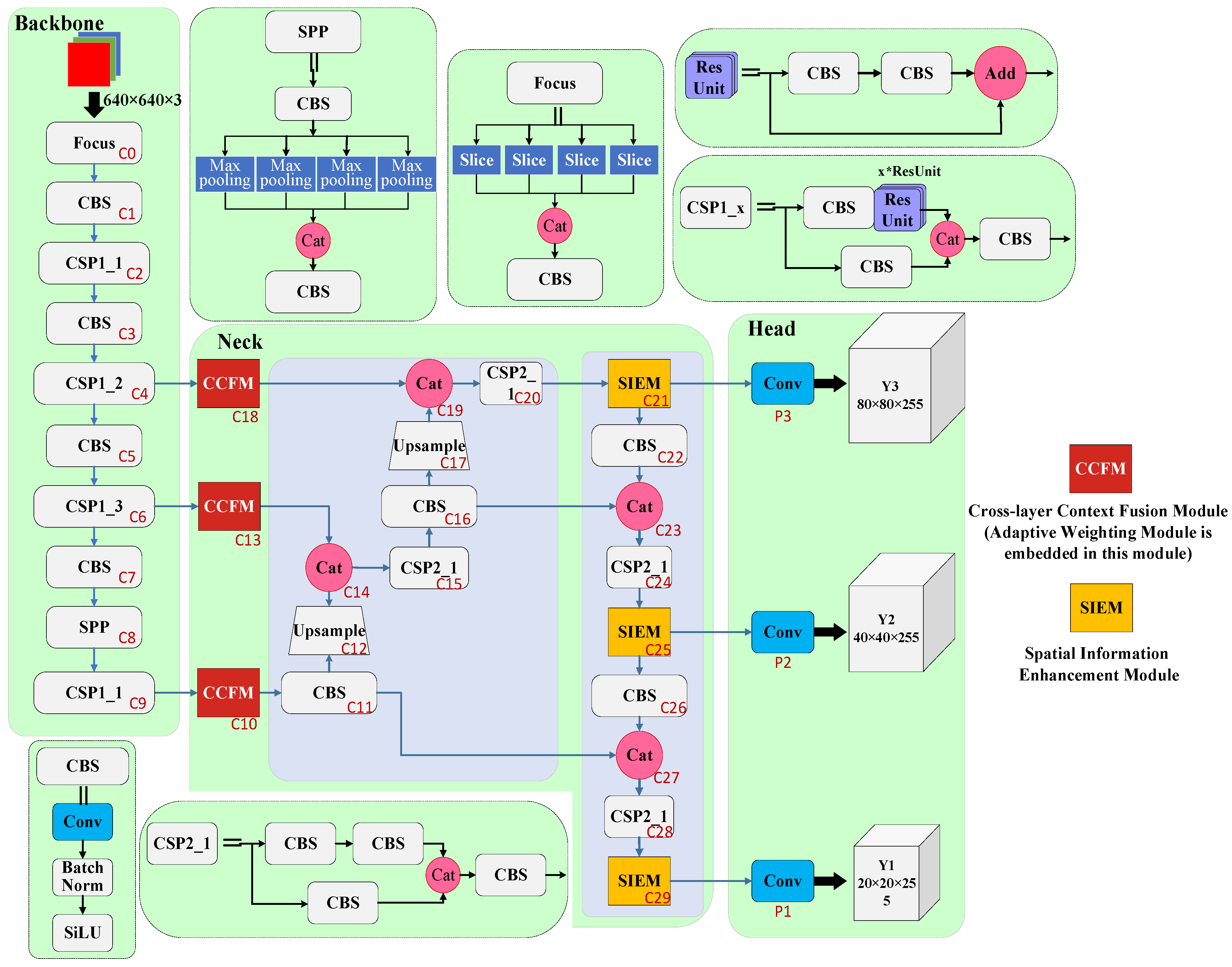 Remotesensing 15 03169 g003