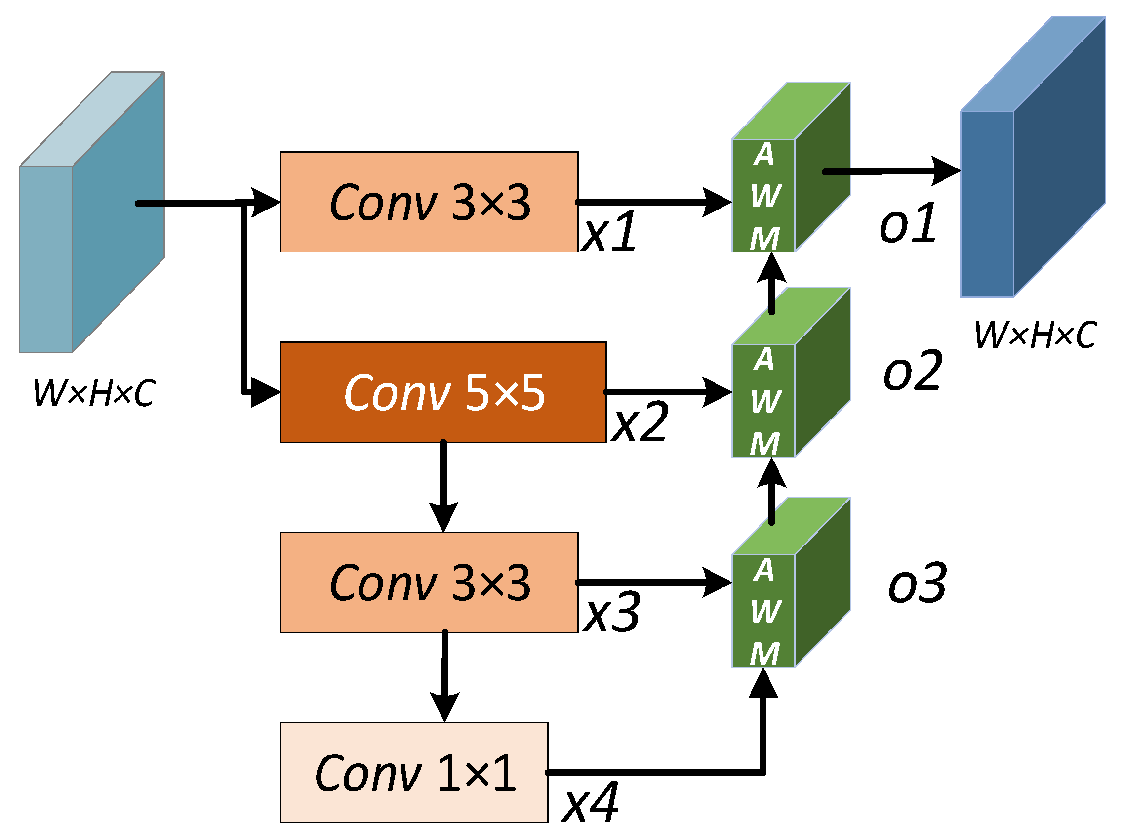 Remotesensing 15 03169 g004