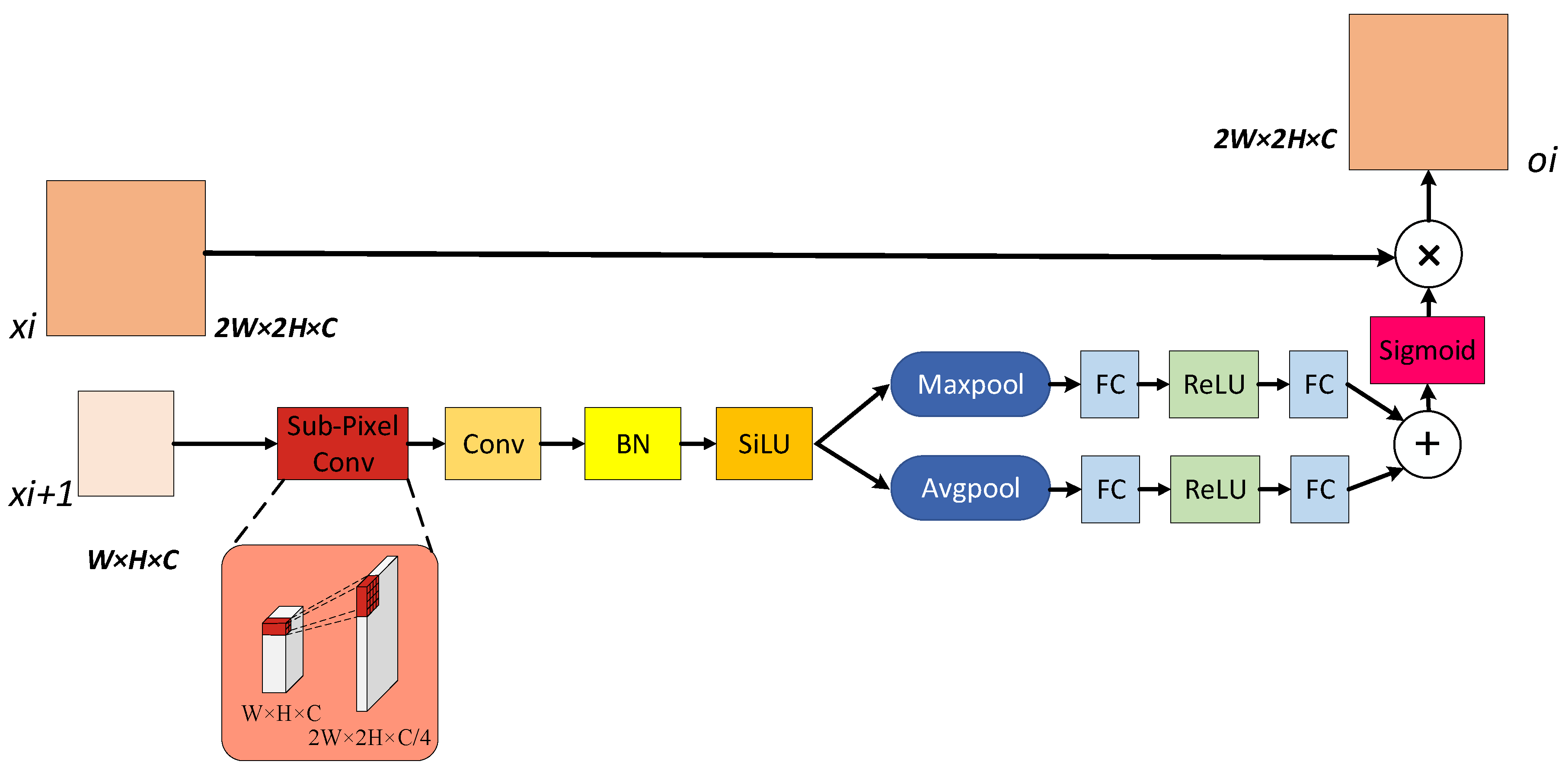 Remotesensing 15 03169 g005