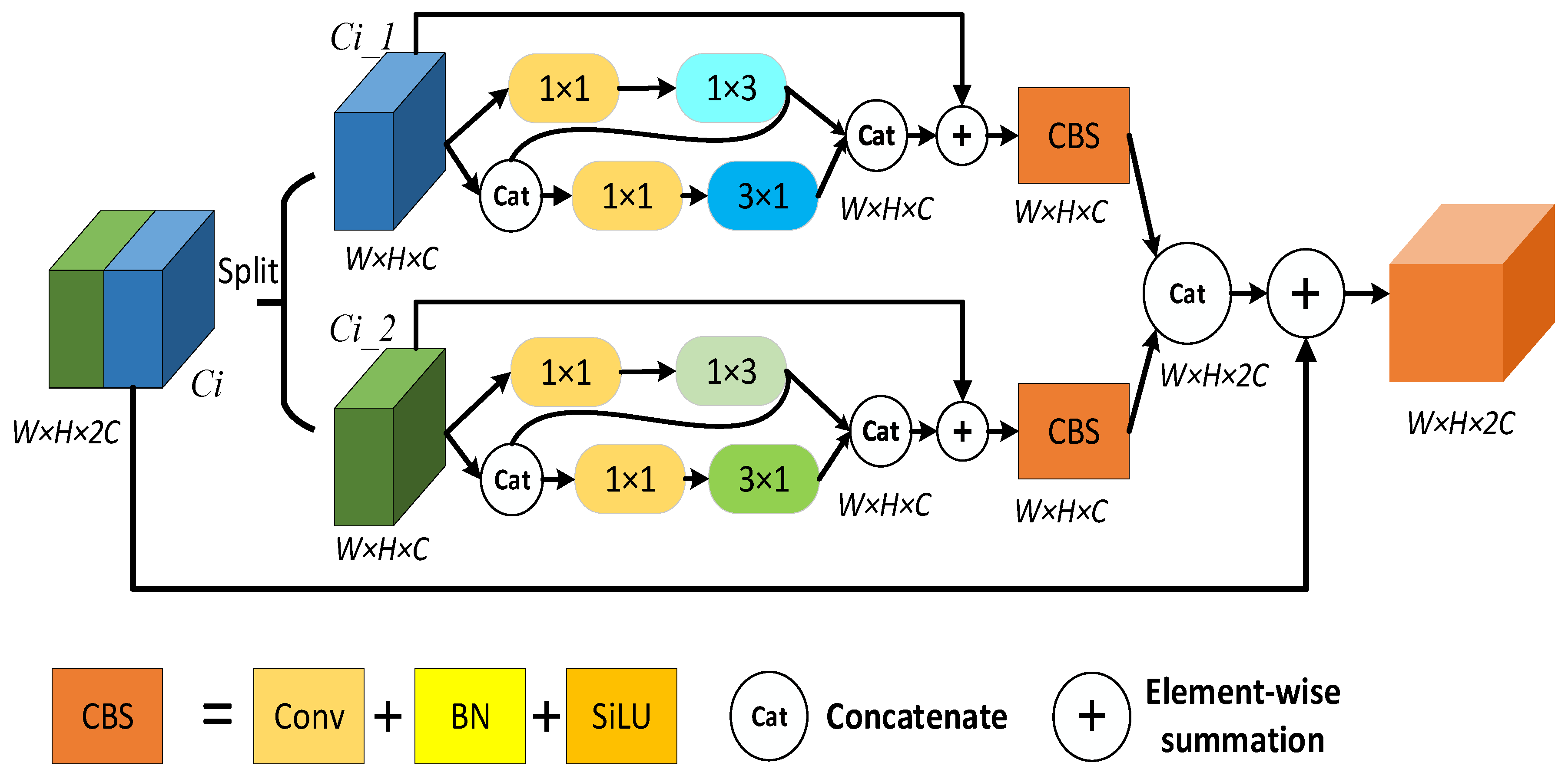 Remotesensing 15 03169 g006