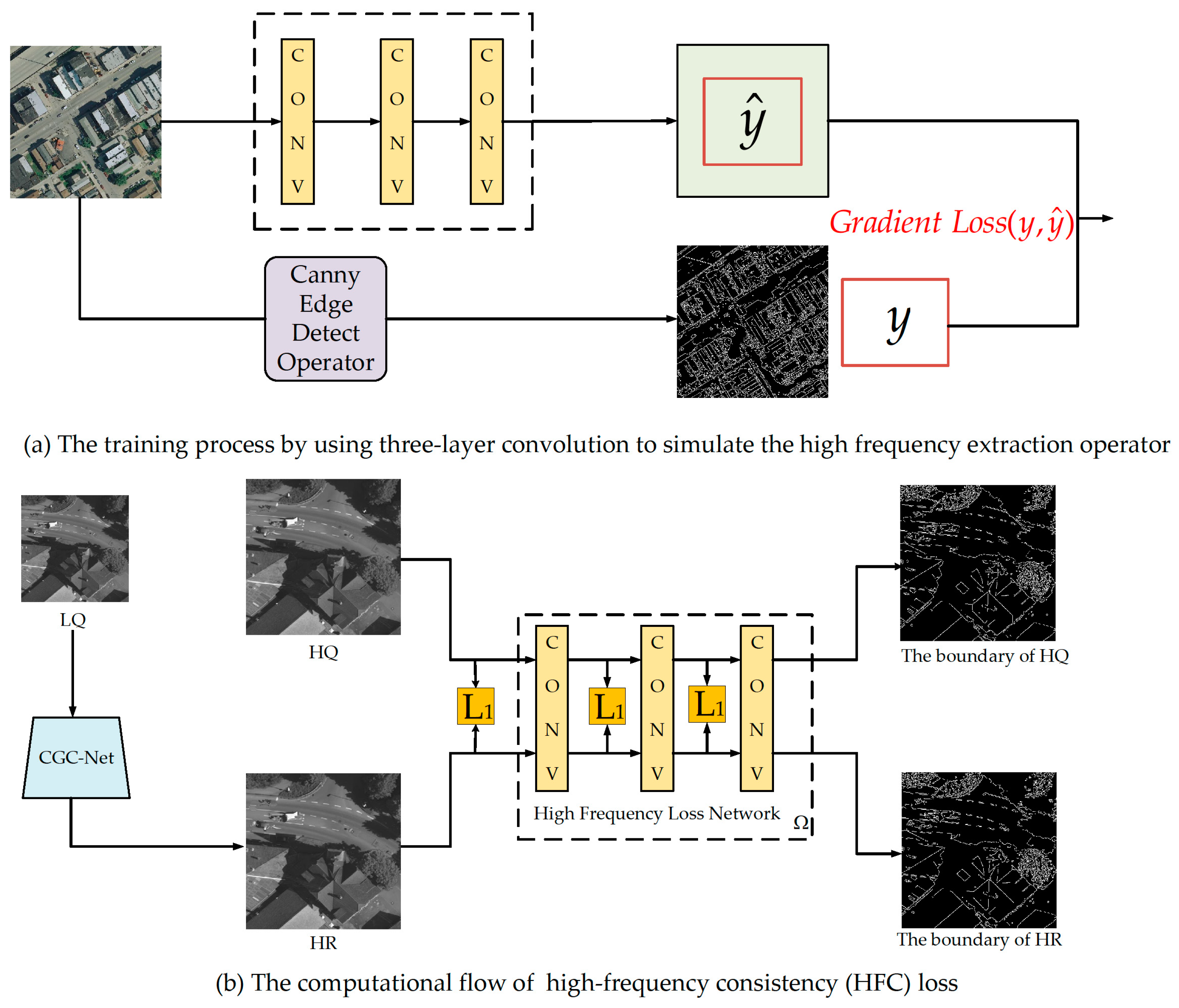 Remotesensing 15 03171 g005