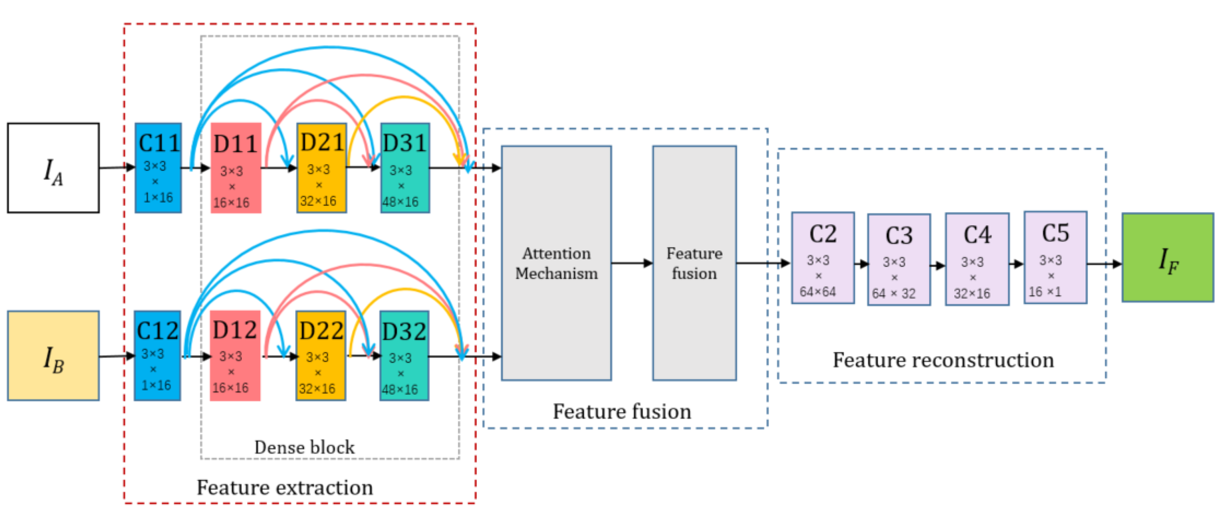 Remotesensing 15 03173 g005