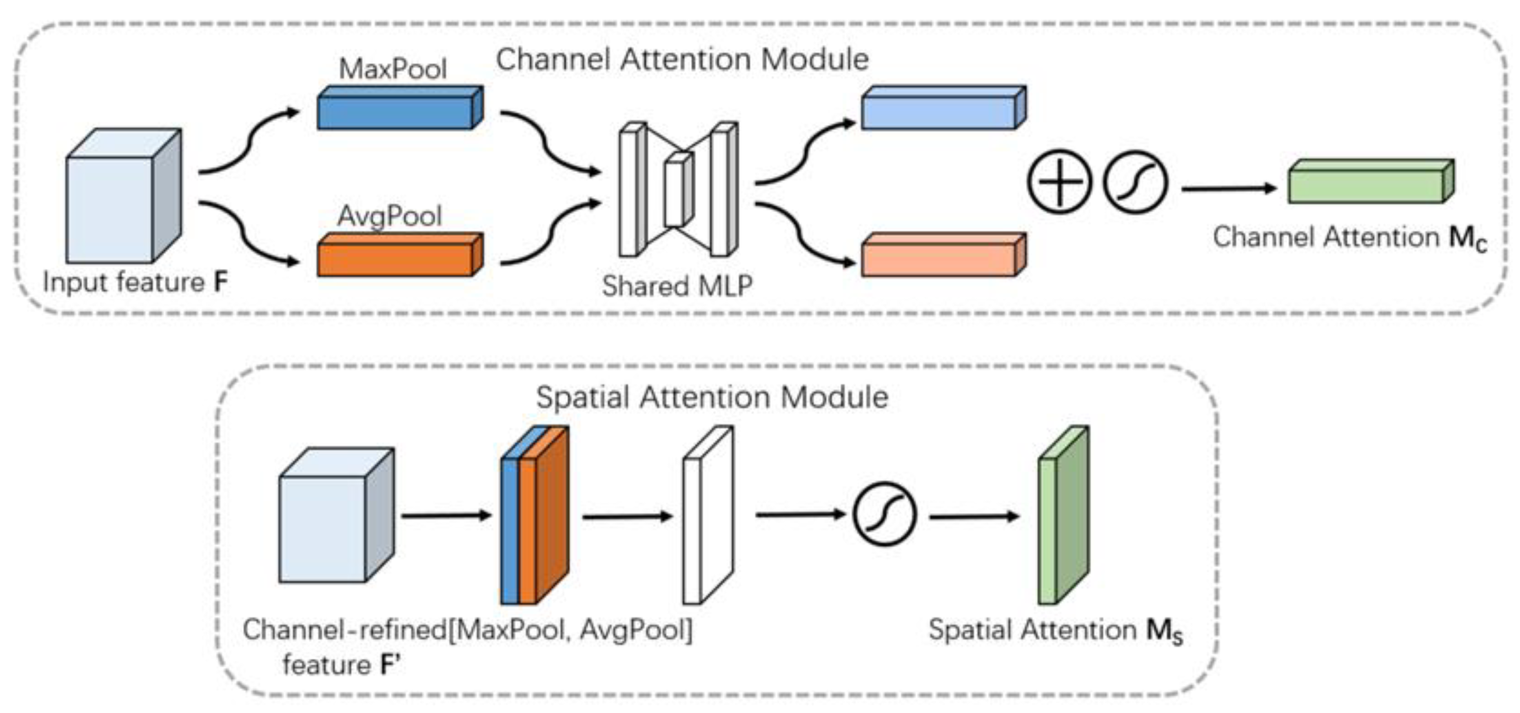 Remotesensing 15 03173 g007