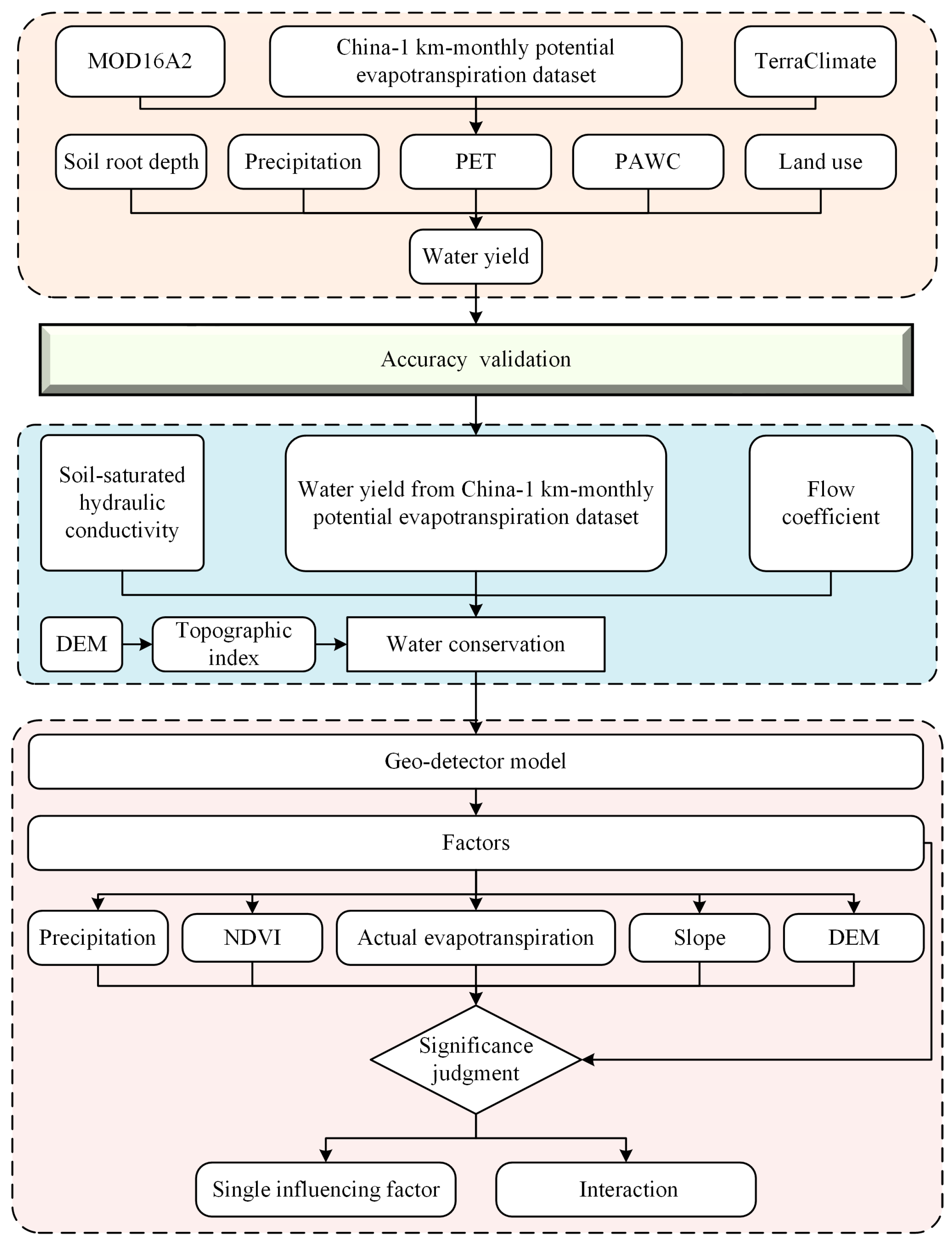 Remotesensing 15 03175 g003