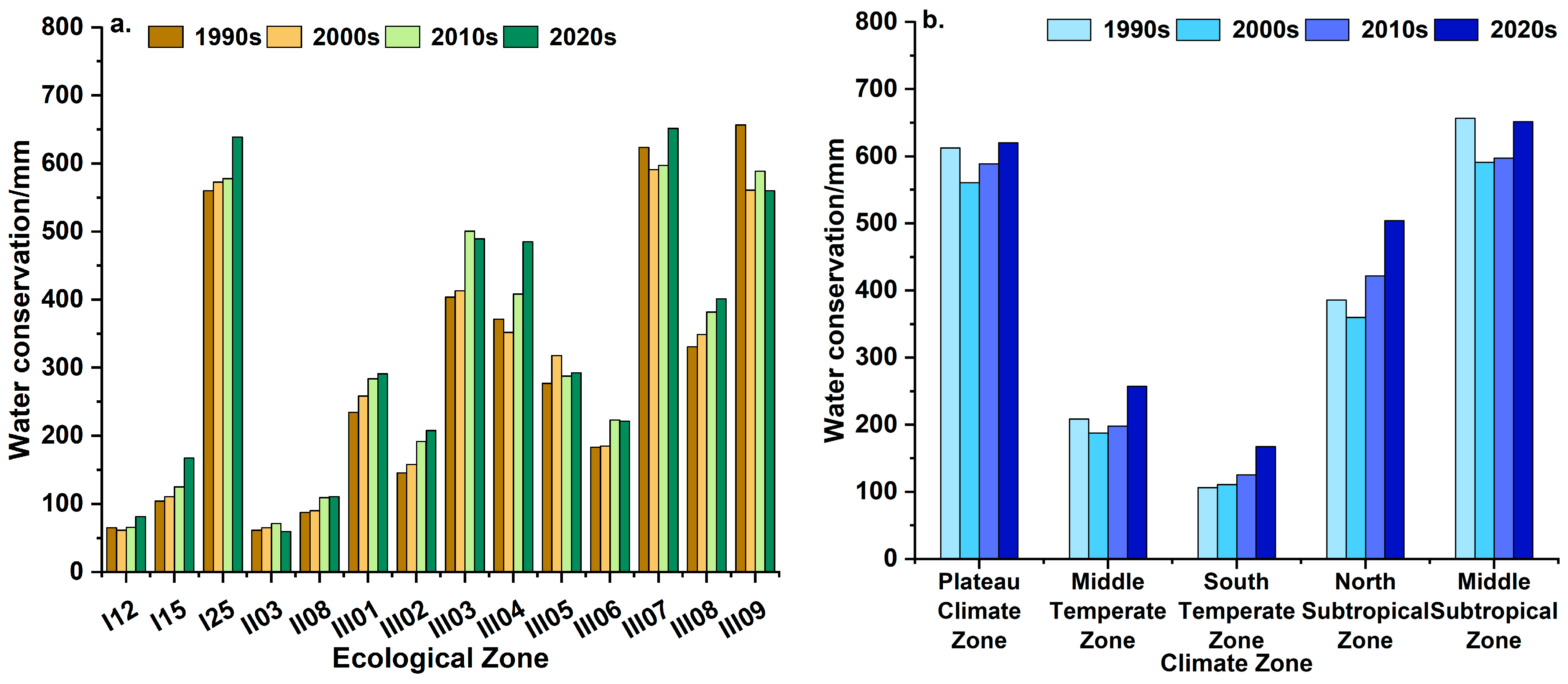 Remotesensing 15 03175 g005