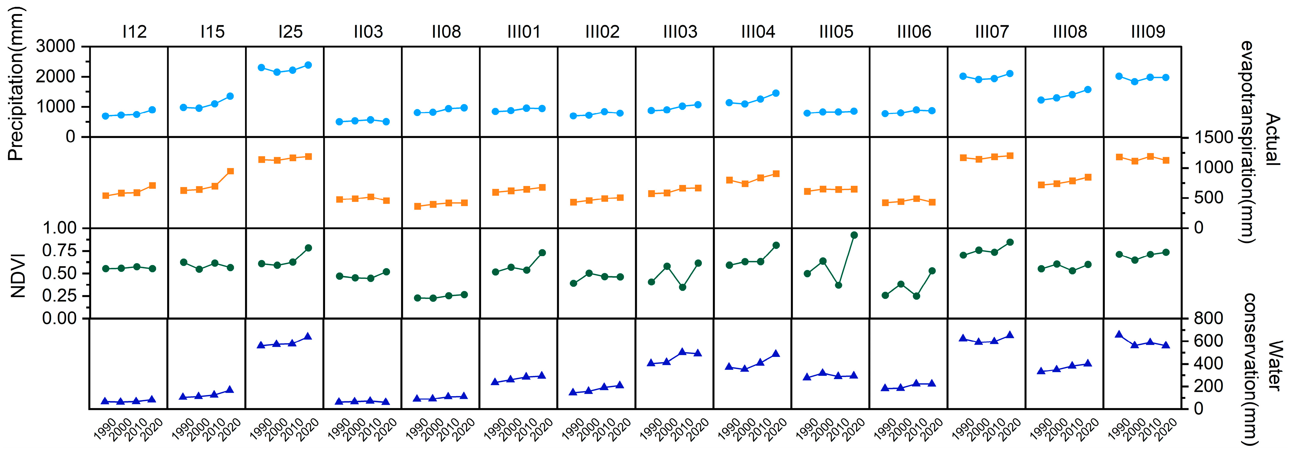 Remotesensing 15 03175 g006