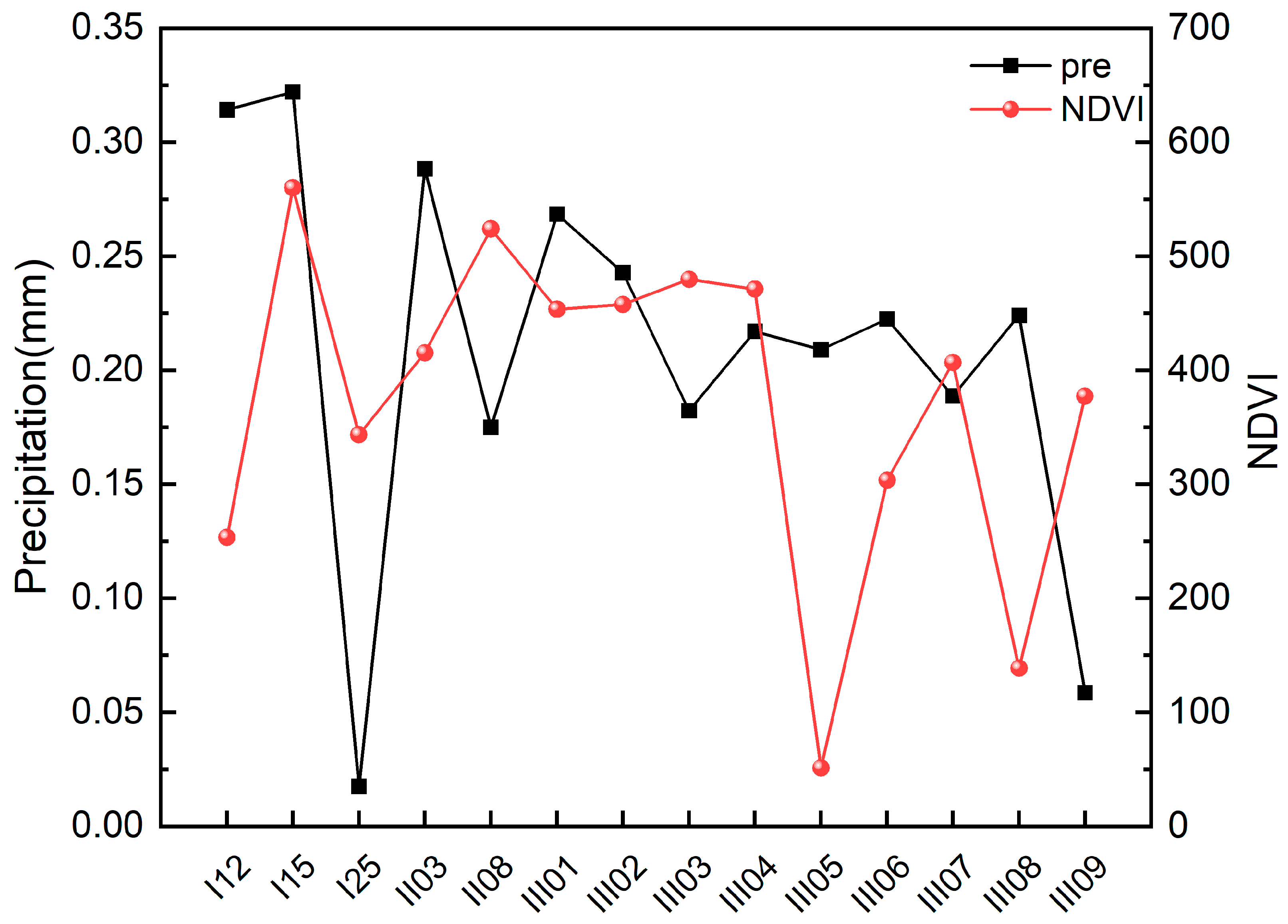 Remotesensing 15 03175 g010