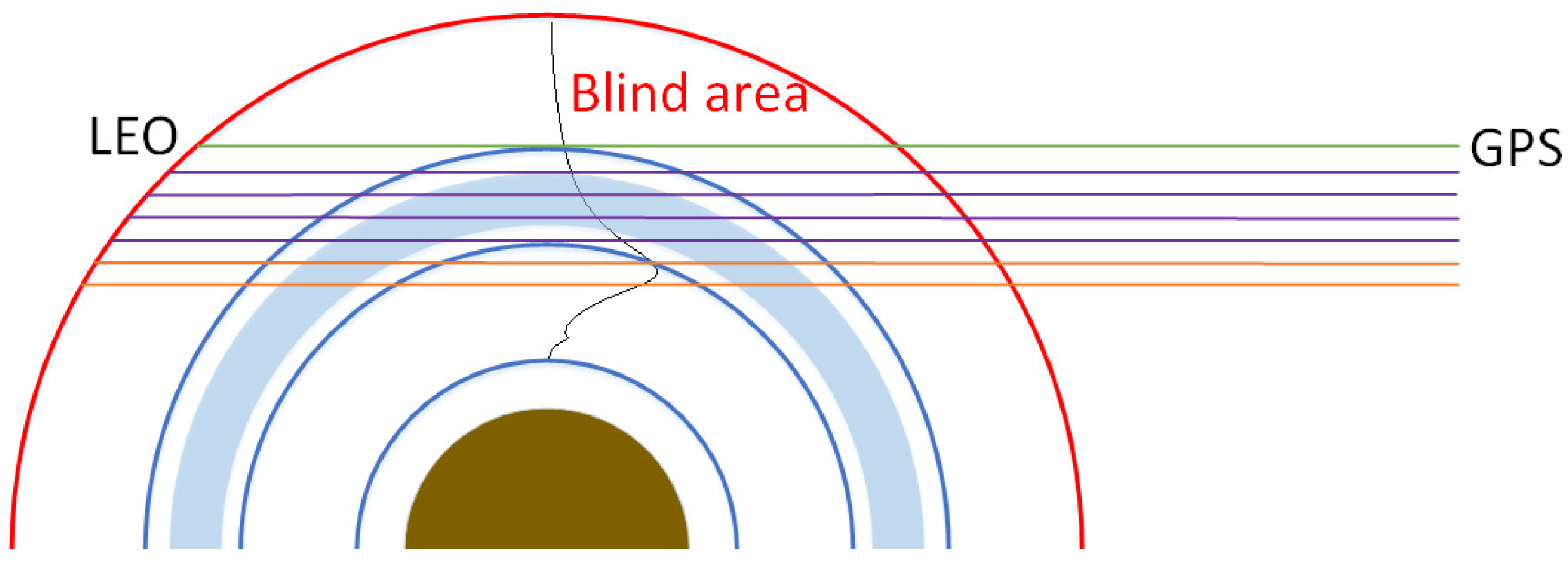 Remotesensing 15 03176 g001