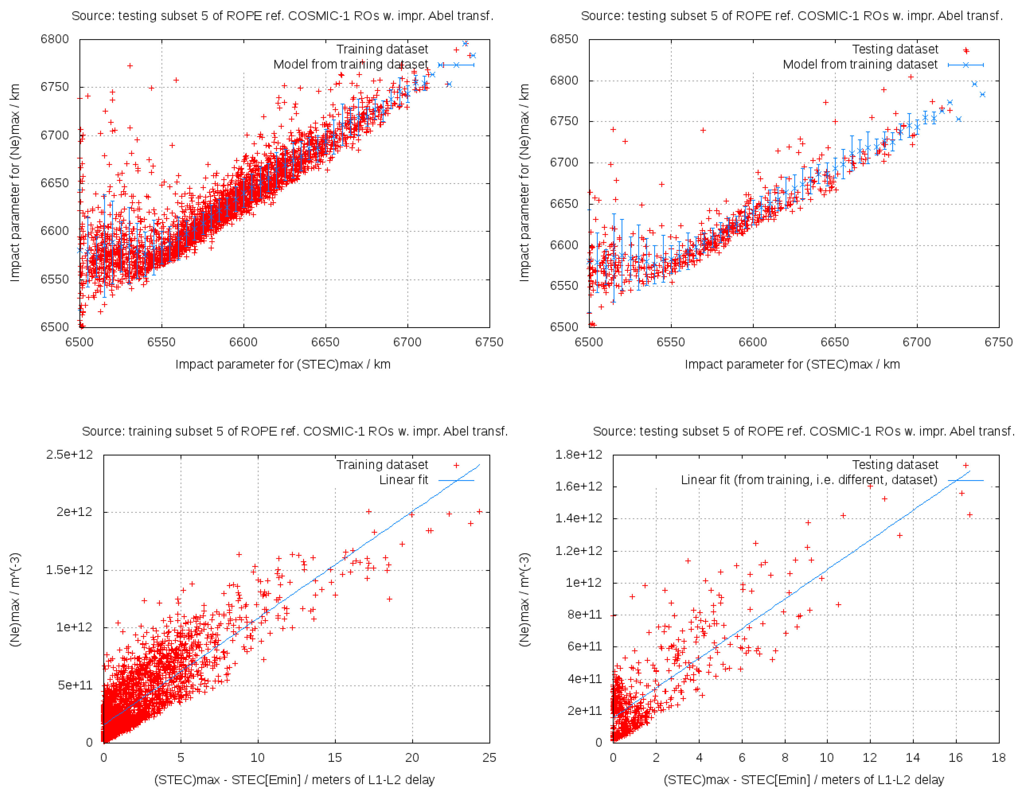 Remotesensing 15 03176 g003