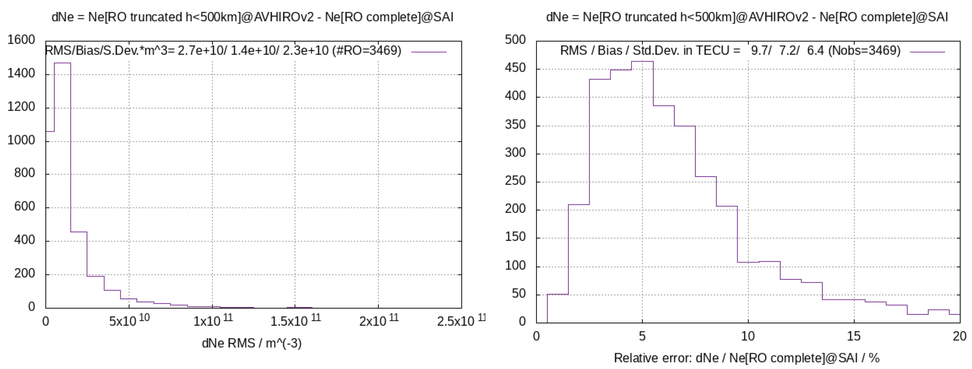 Remotesensing 15 03176 g005