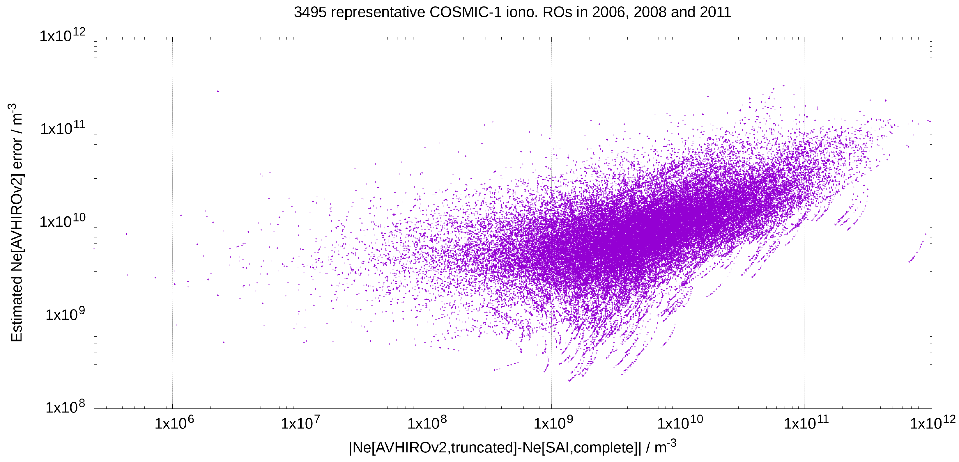 Remotesensing 15 03176 g006