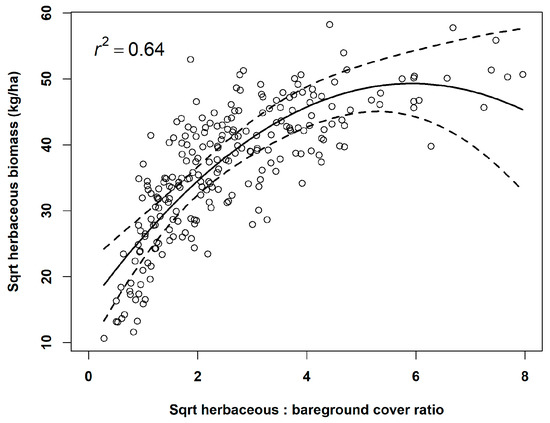 Remotesensing 15 03182 g006