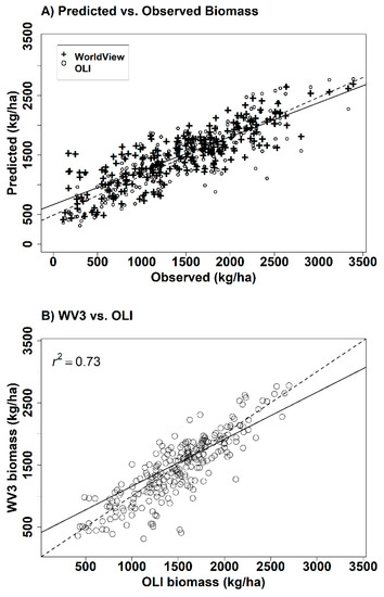 Remotesensing 15 03182 g008