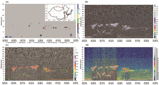 Remotesensing 15 03183 g008