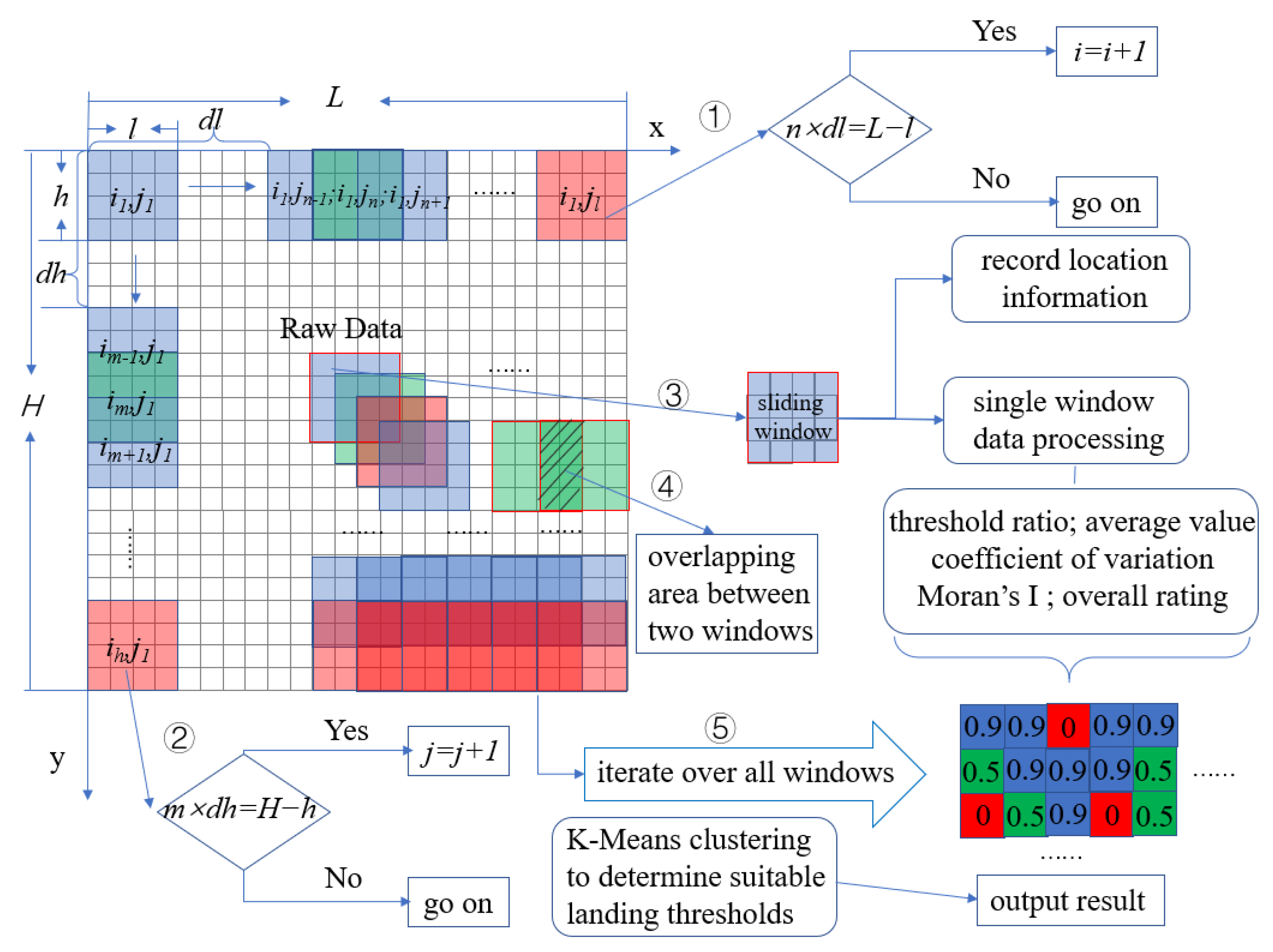 Remotesensing 15 03184 g003