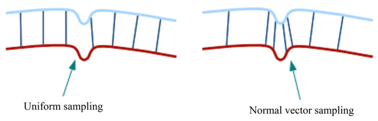 Remotesensing 15 03185 g005 Remotesensing 15 03185 g005