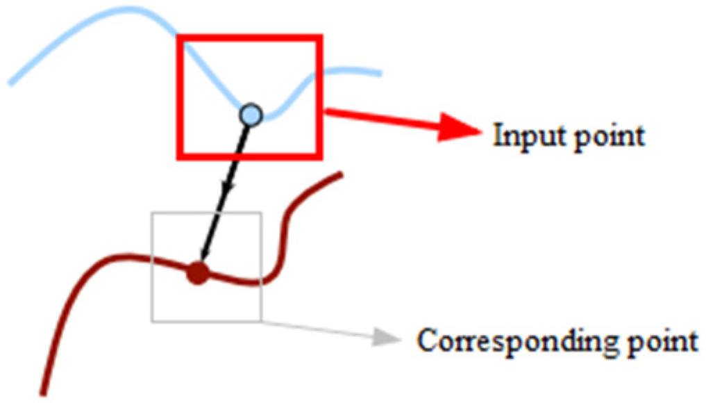 Remotesensing 15 03185 g007 Remotesensing 15 03185 g007