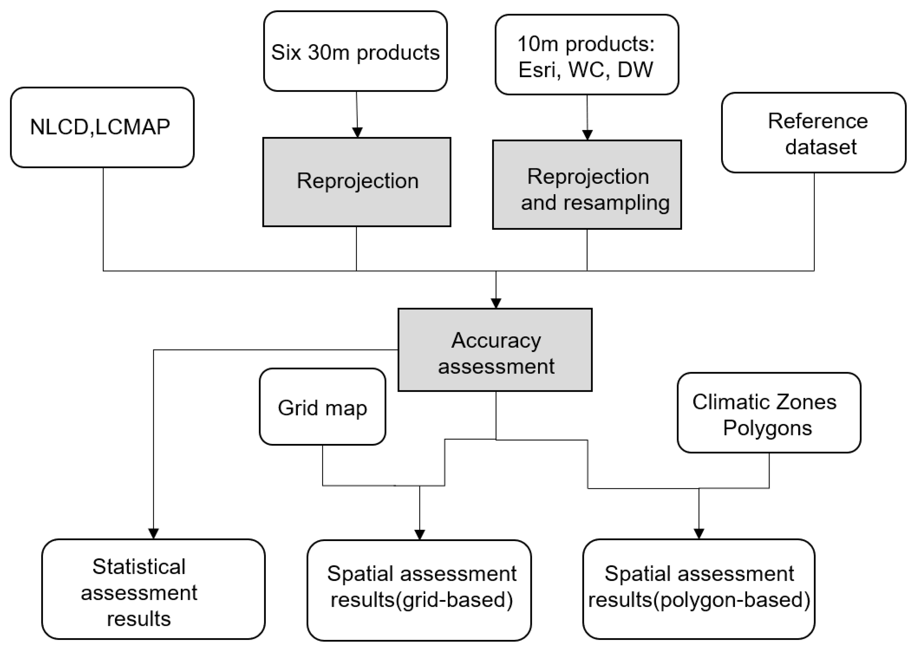 Remotesensing 15 03186 g001 Remotesensing 15 03186 g001