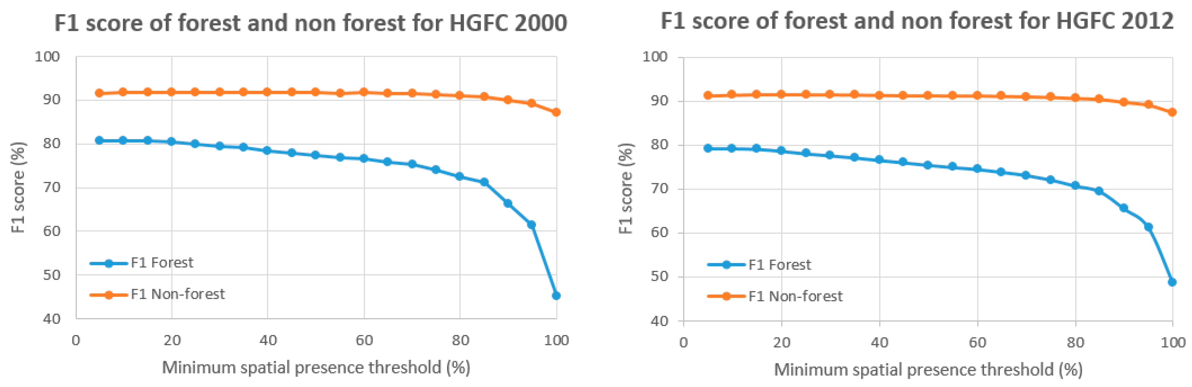 Remotesensing 15 03186 g003 Remotesensing 15 03186 g003