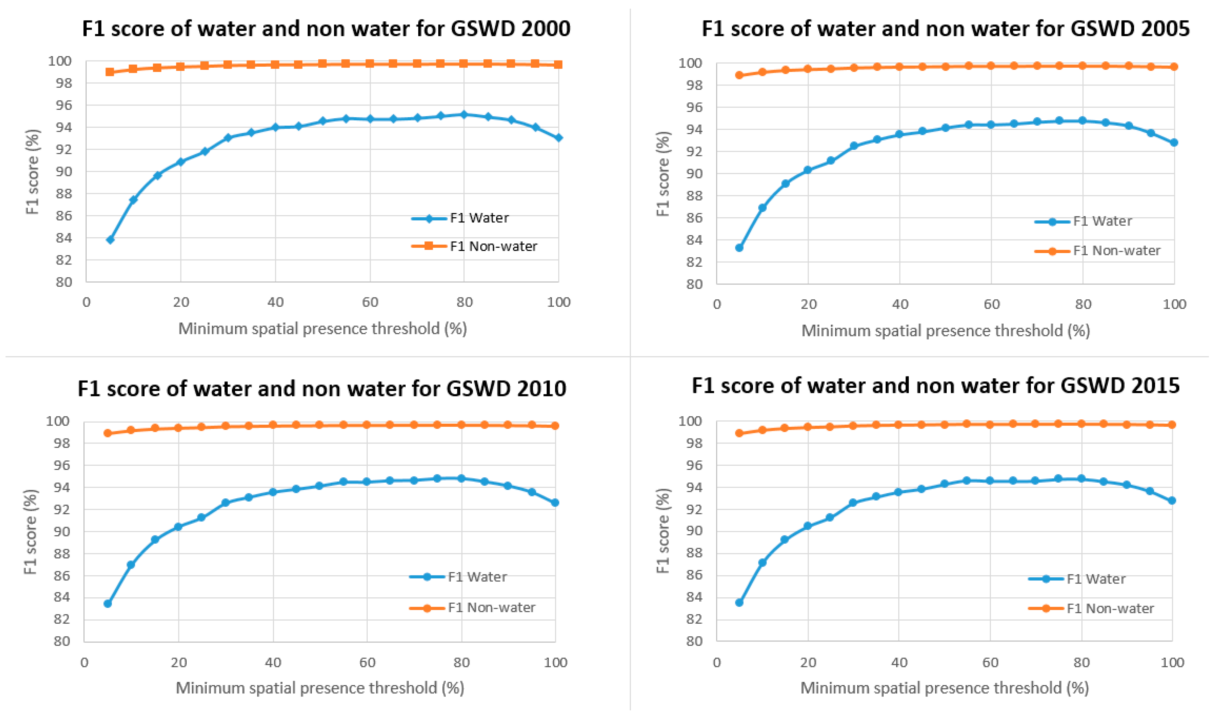 Remotesensing 15 03186 g004 Remotesensing 15 03186 g004