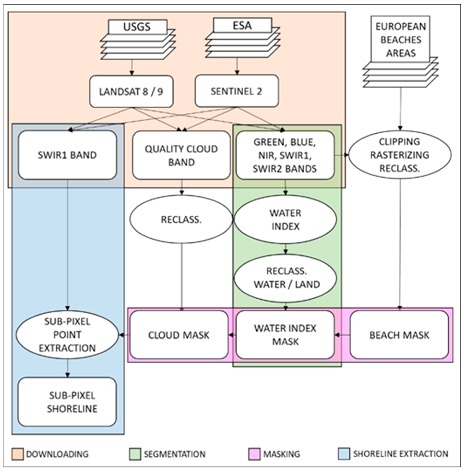 Remotesensing 15 03198 g001 Remotesensing 15 03198 g001