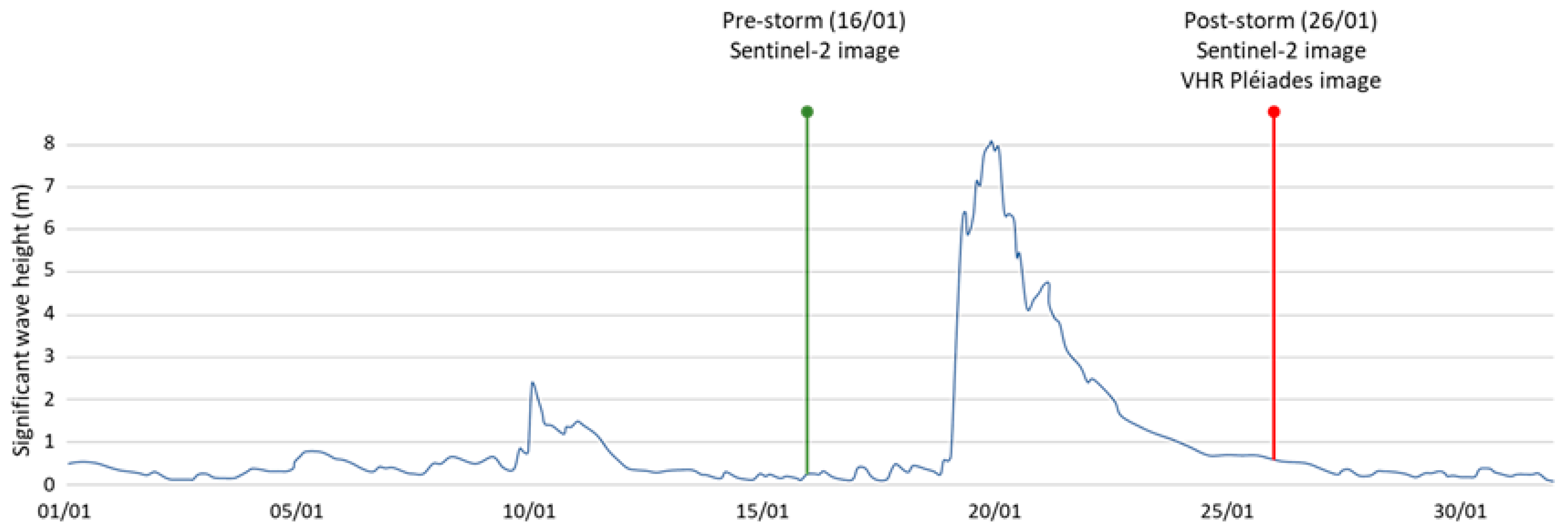 Remotesensing 15 03198 g007 Remotesensing 15 03198 g007