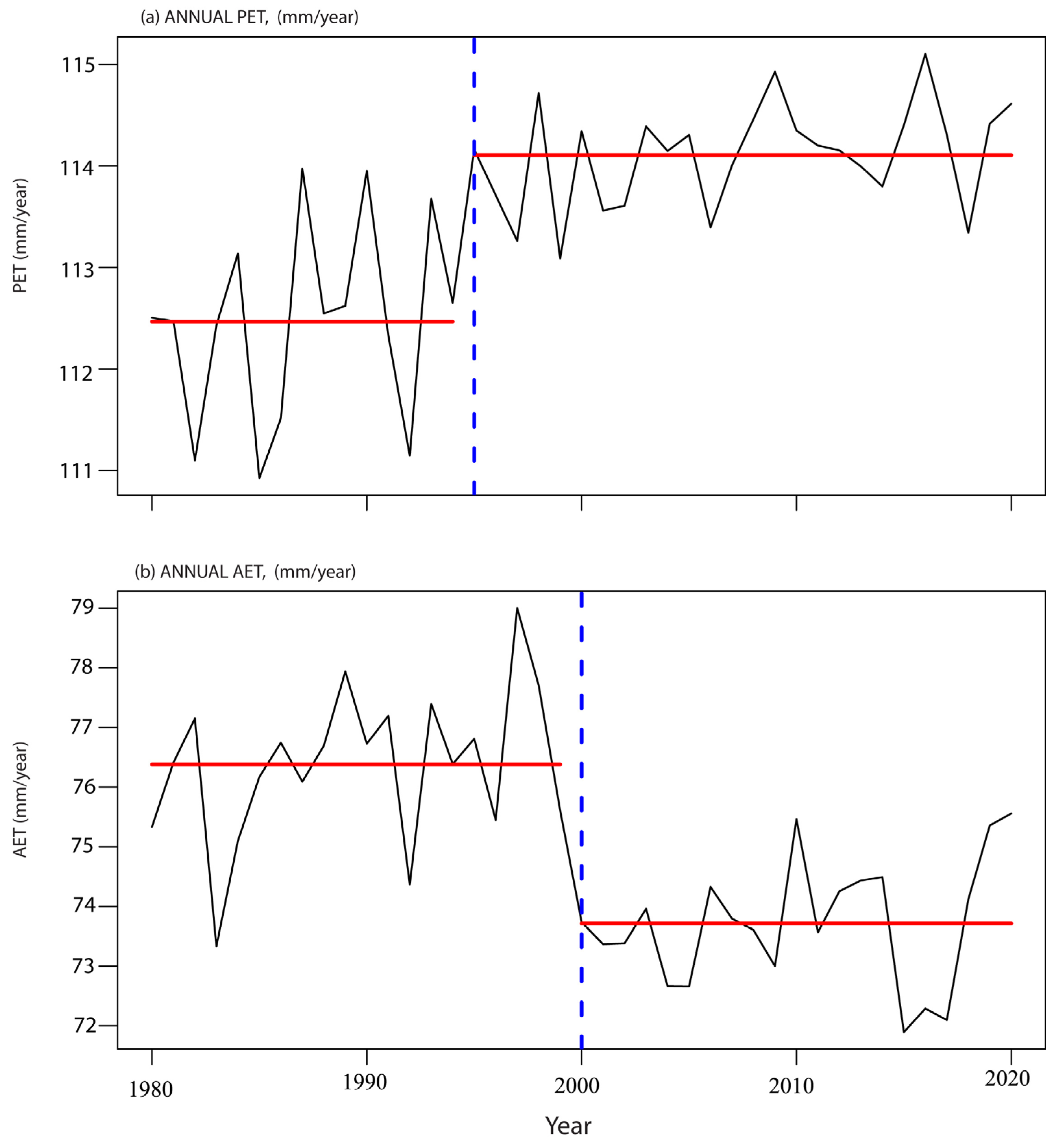 Remotesensing 15 03201 g006
