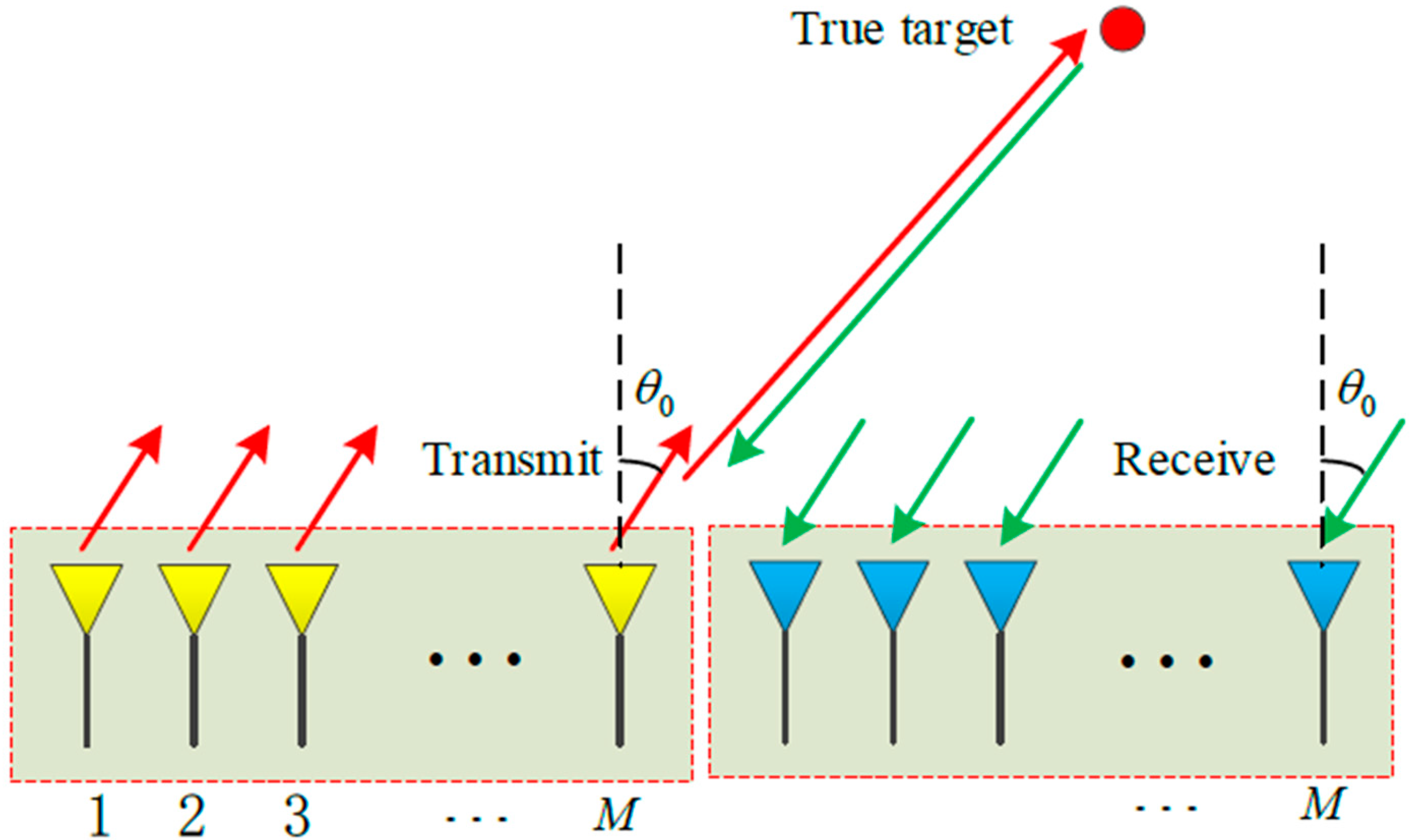 Remotesensing 15 03202 g001