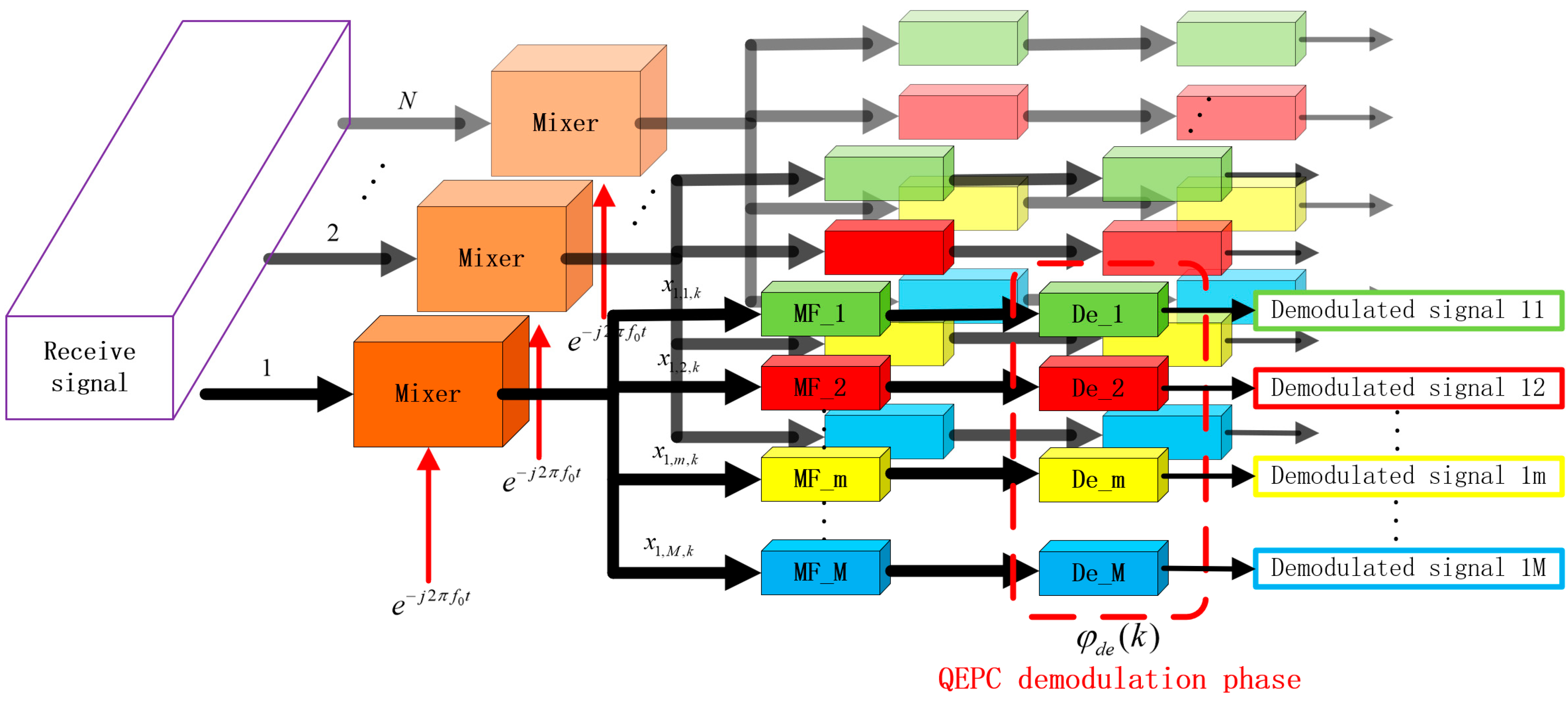 Remotesensing 15 03202 g002