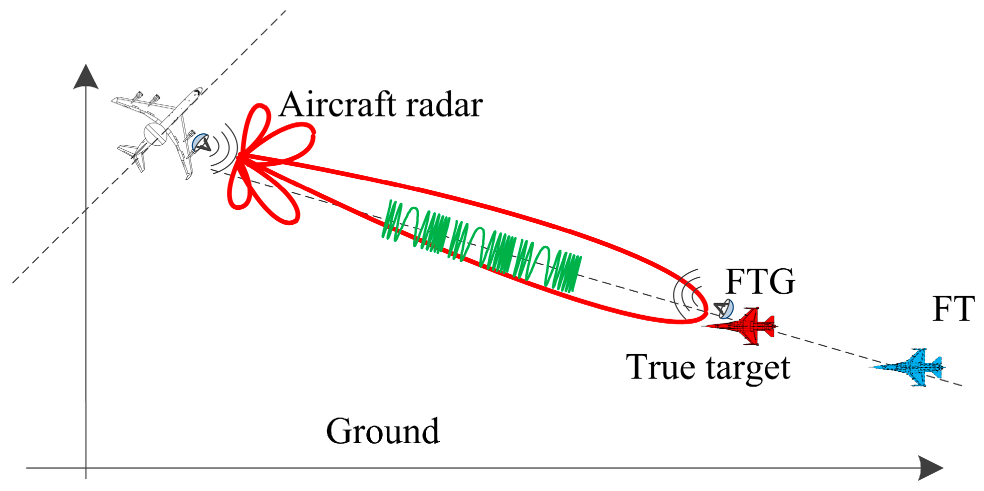 Remotesensing 15 03202 g003