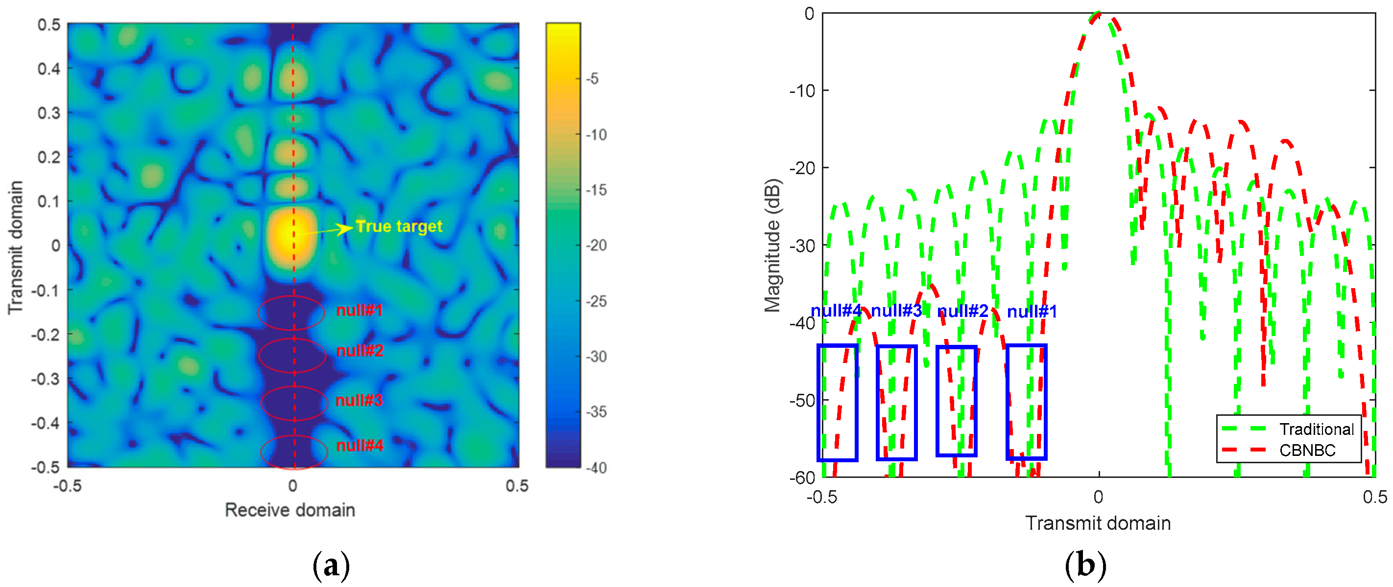Remotesensing 15 03202 g013