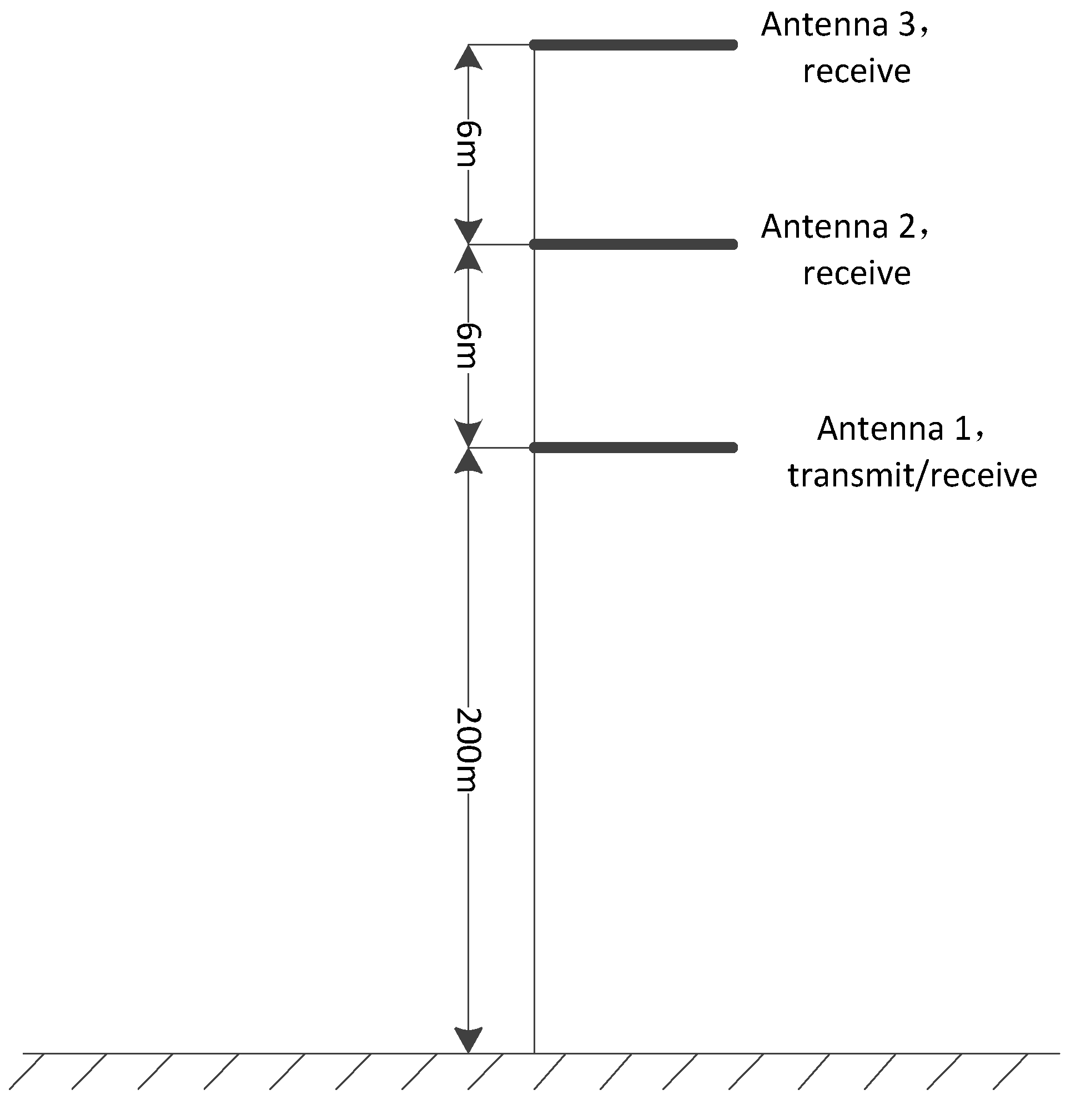 Remotesensing 15 03204 g005
