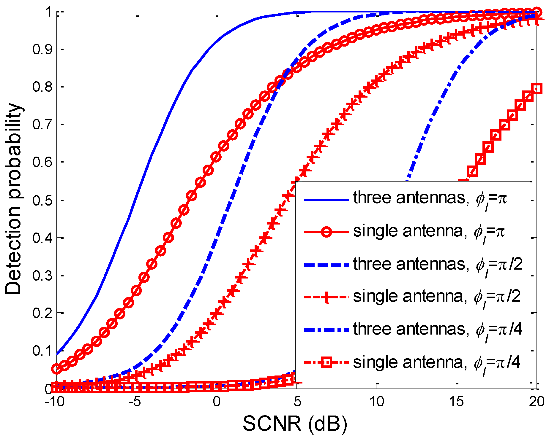Remotesensing 15 03204 g008