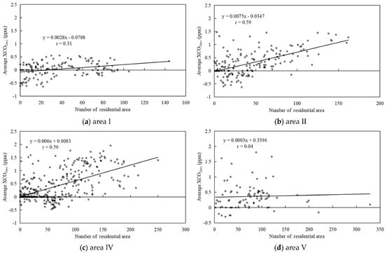 Remotesensing 15 03207 g0a7