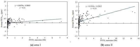 Remotesensing 15 03207 g0a8a