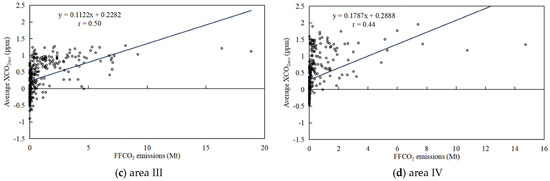 Remotesensing 15 03207 g0a8b