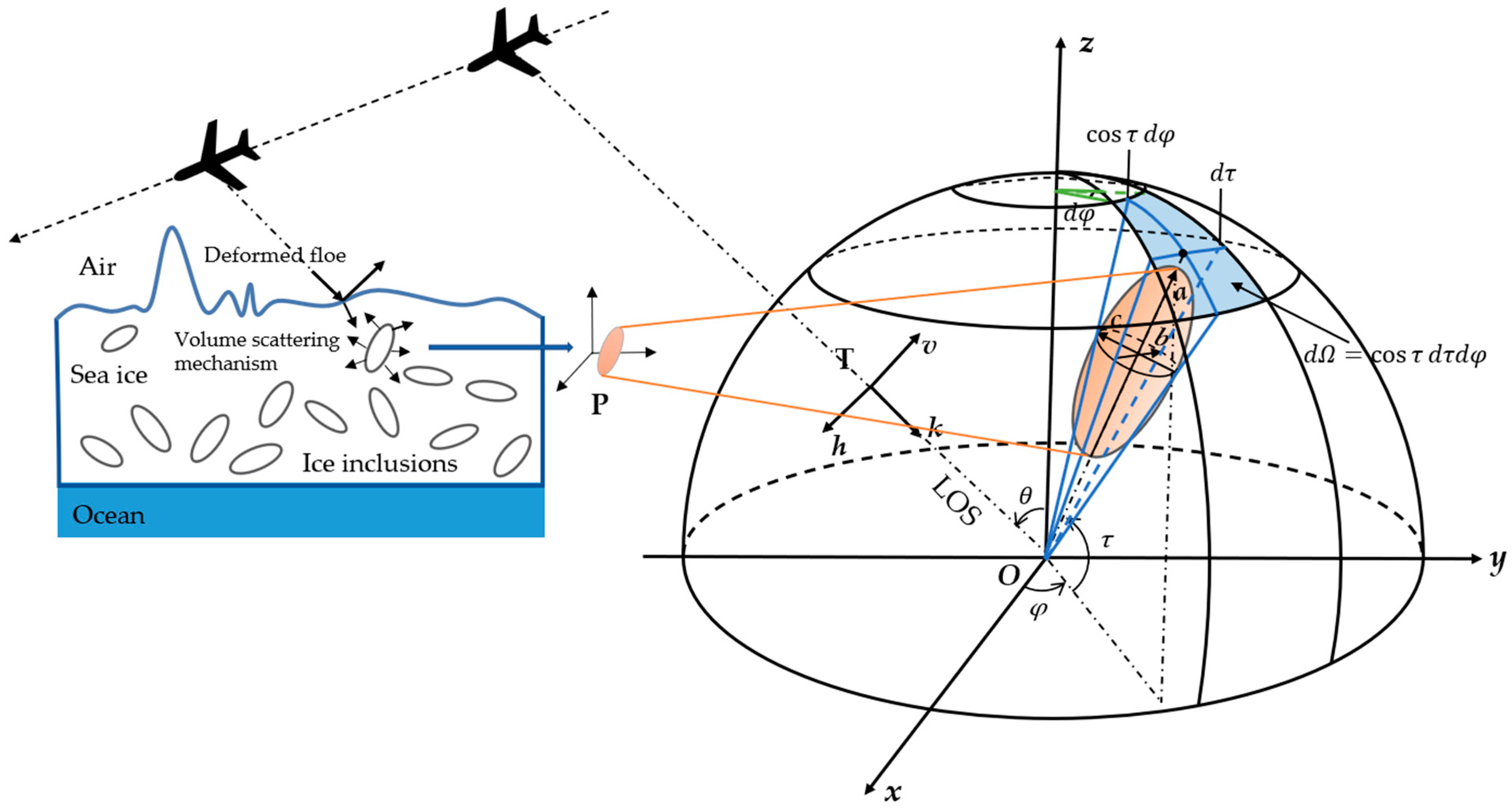 Remotesensing 15 03208 g001 Remotesensing 15 03208 g001