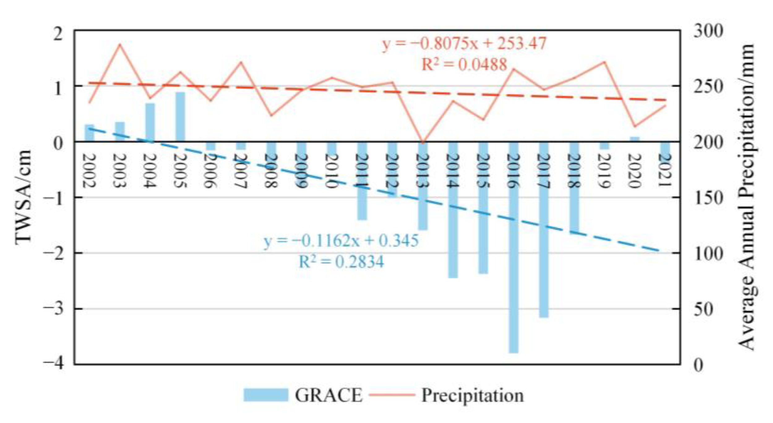 Remotesensing 15 03209 g009